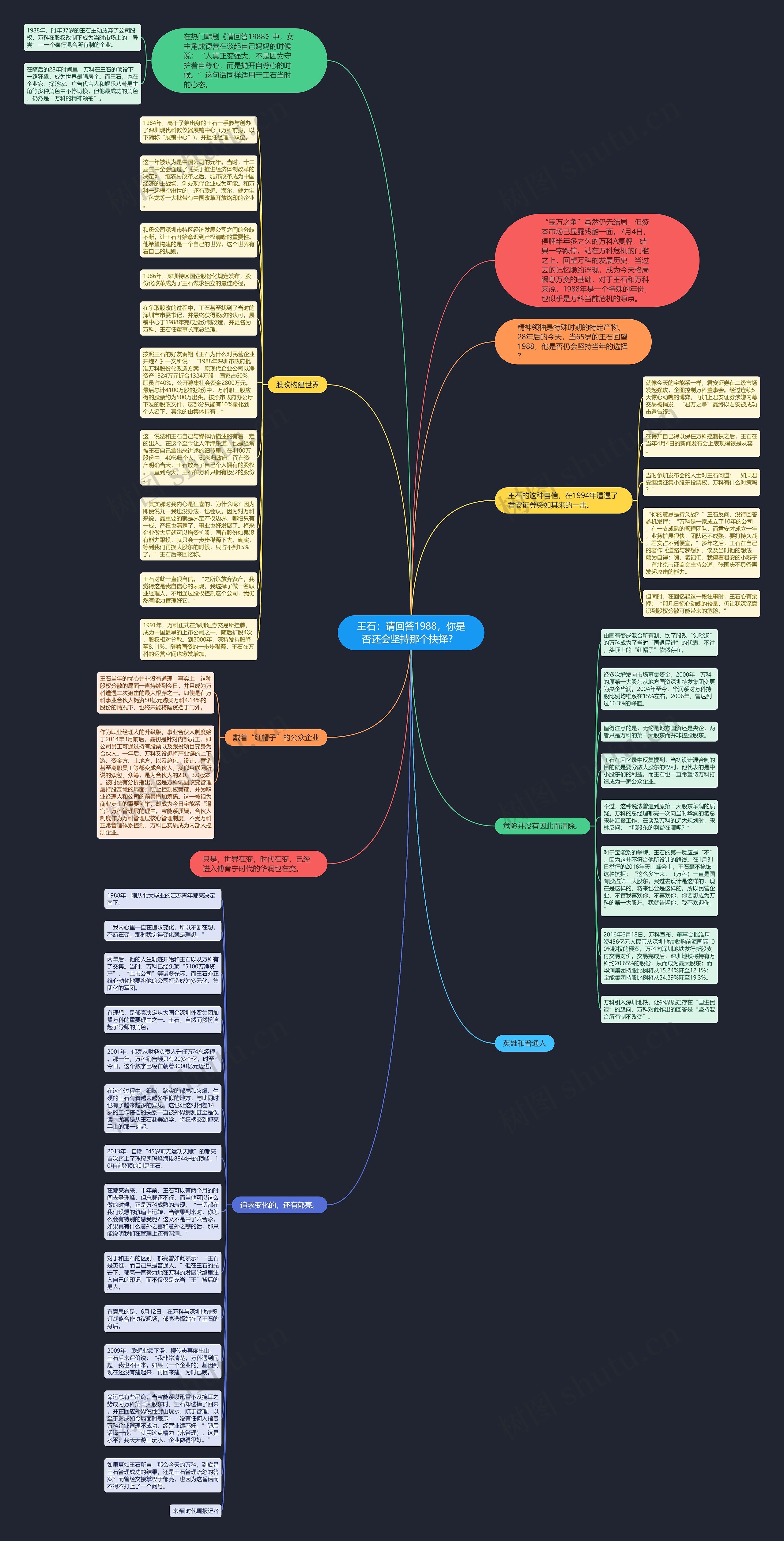 王石：请回答1988，你是否还会坚持那个抉择？ 思维导图