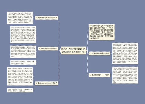 如何将1万元用到极致？这5种方法的效果截然不同 