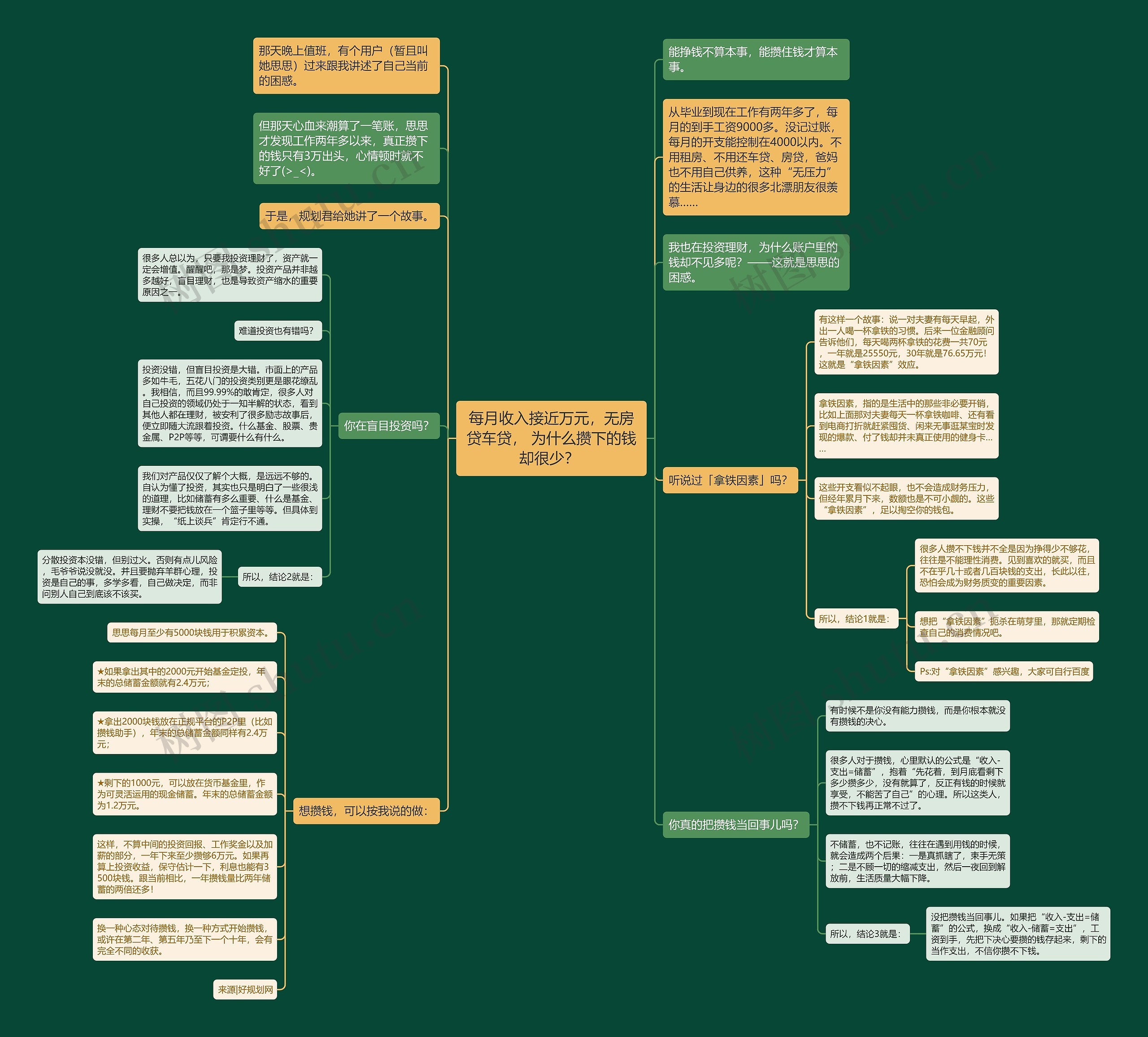每月收入接近万元,无房贷车贷, 为什么攒下的钱却很少? 思维导图高清图 每月收入接近万元,无房贷车贷, 为什么攒下的钱却很少? 思维导图