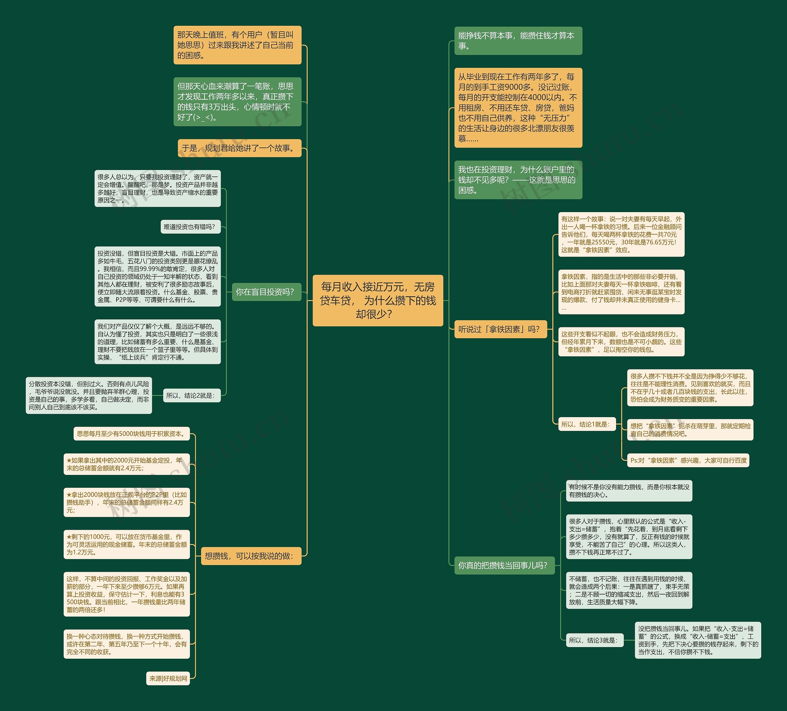 每月收入接近万元，无房贷车贷， 为什么攒下的钱却很少？ 思维导图
