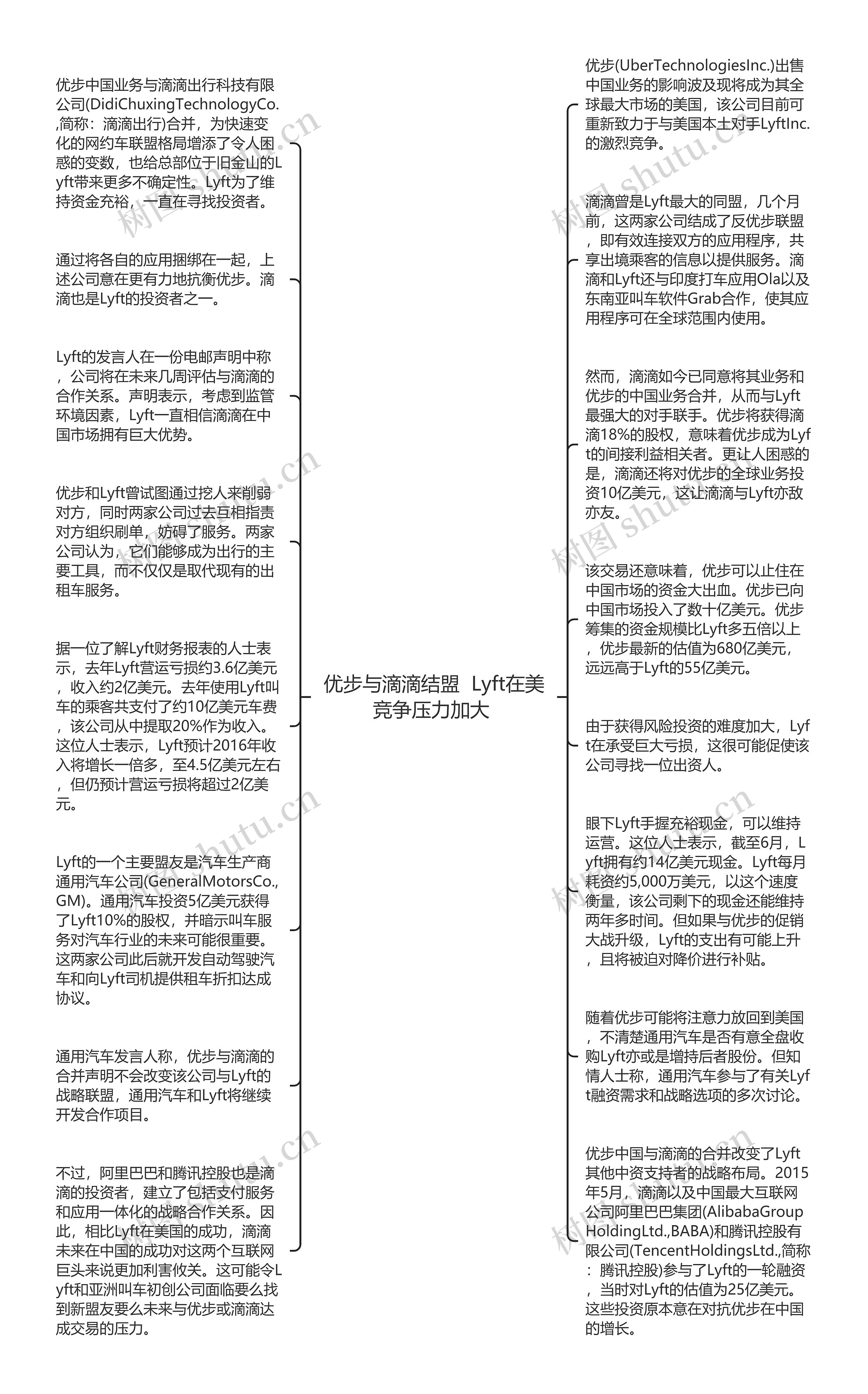 优步与滴滴结盟  Lyft在美竞争压力加大 思维导图