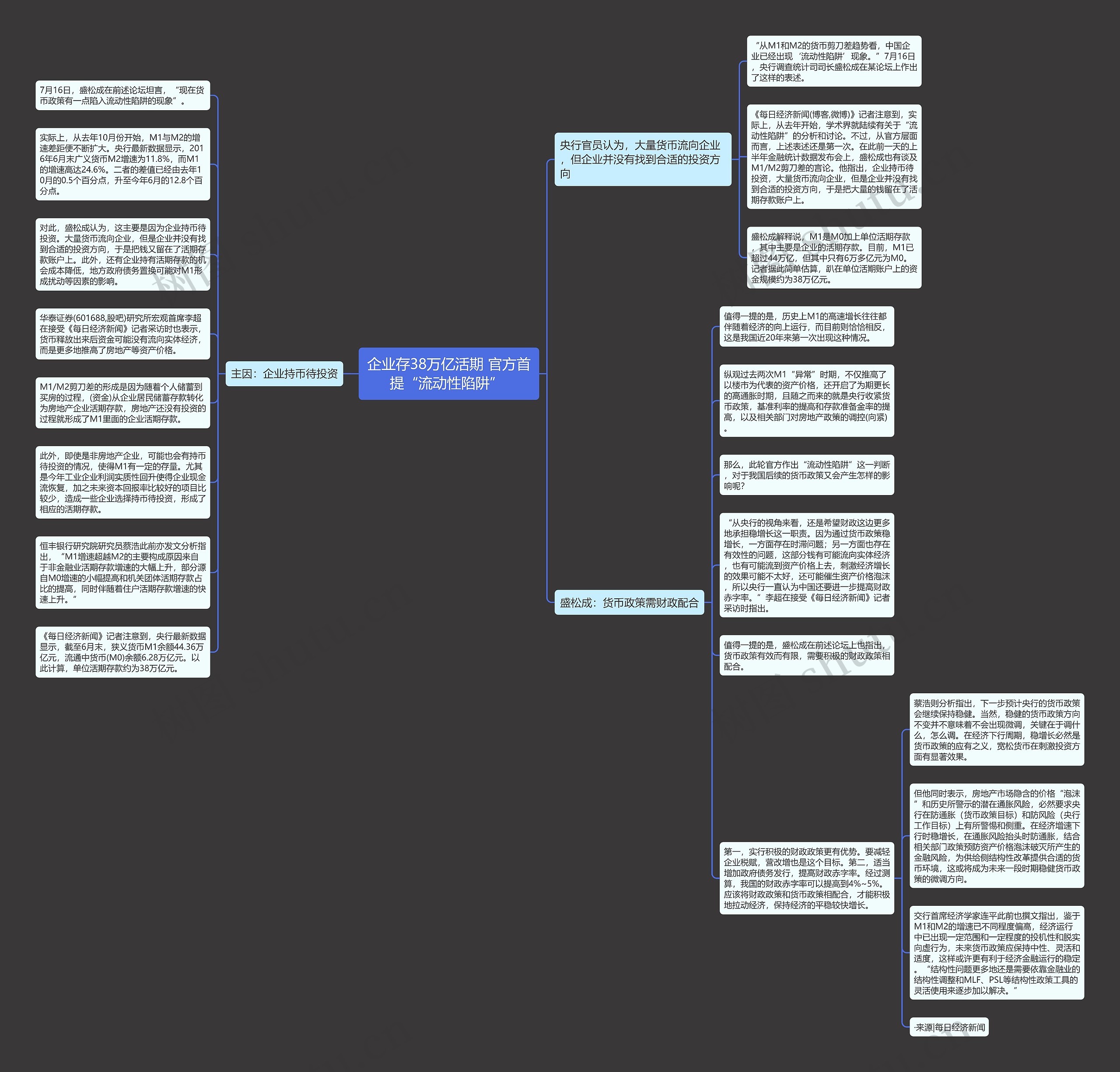 企业存38万亿活期 官方首提“流动性陷阱” 思维导图