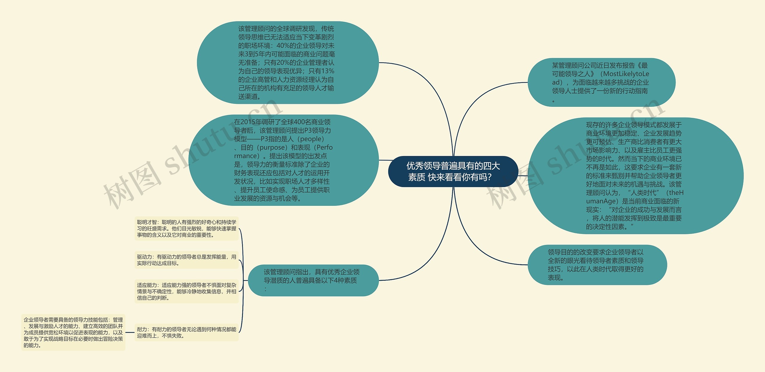 优秀领导普遍具有的四大素质 快来看看你有吗？ 