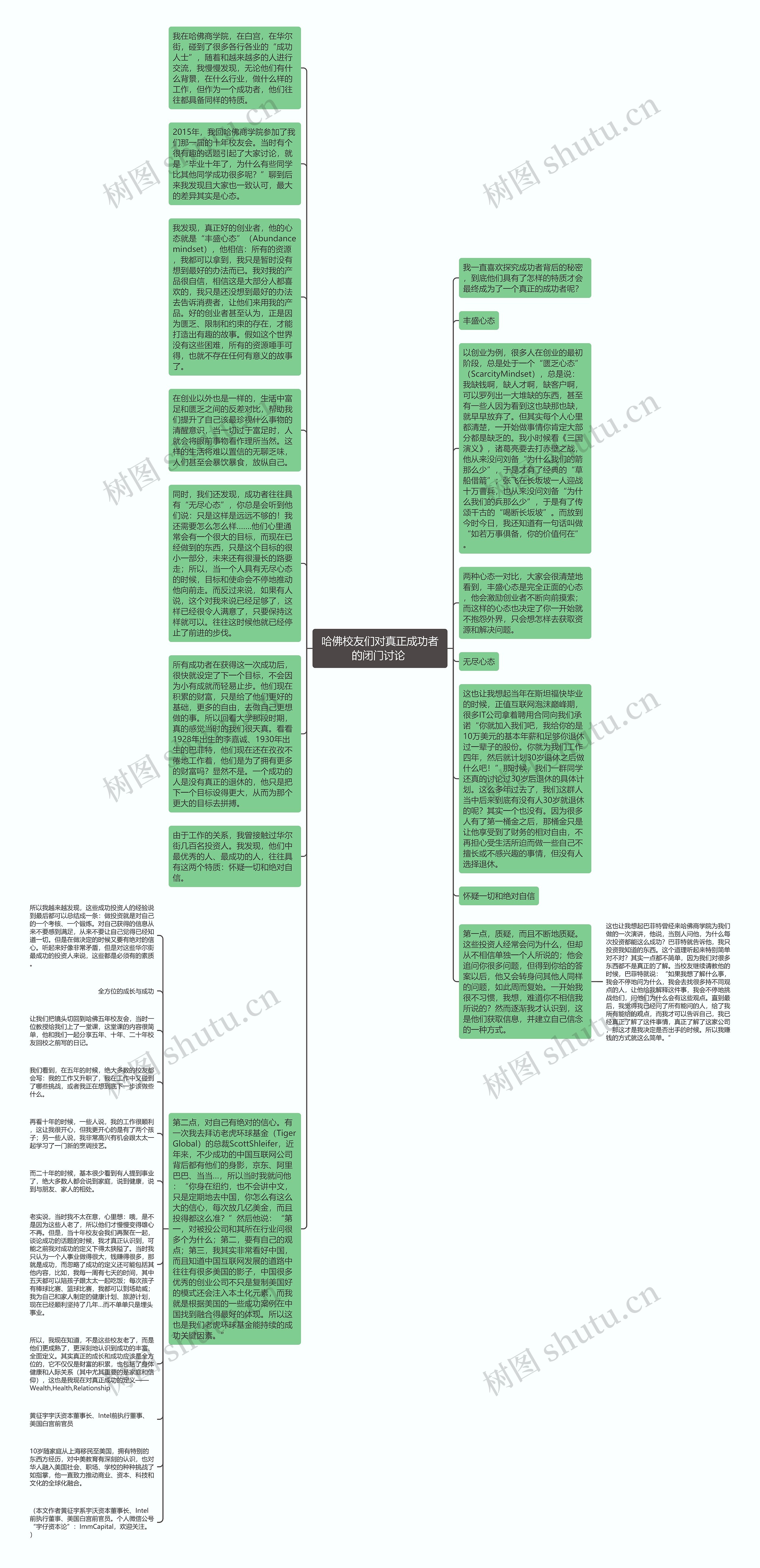 哈佛校友们对真正成功者的闭门讨论 思维导图