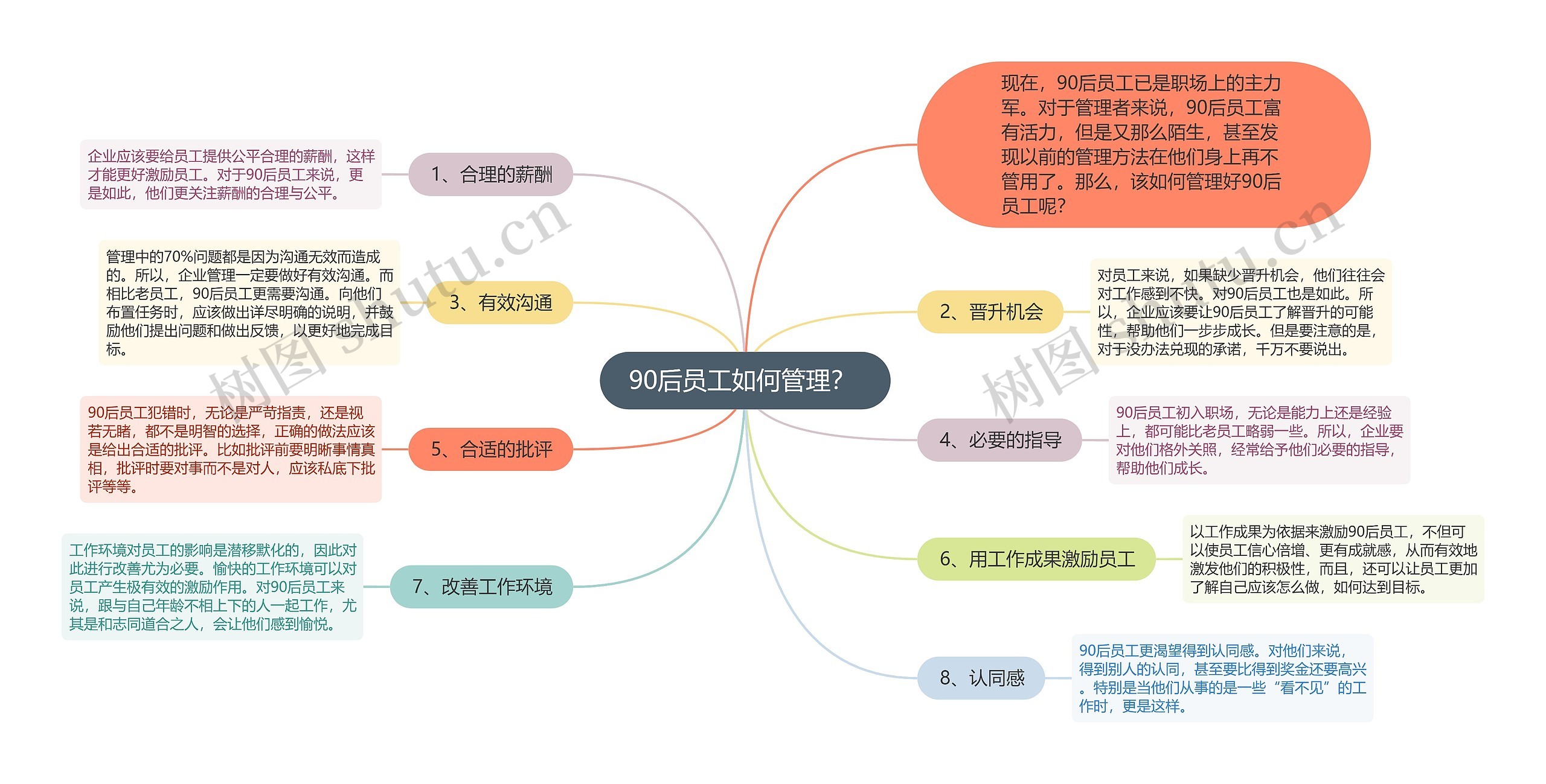 90后员工如何管理？ 