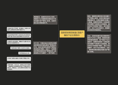 国泰君安期货被查 因客户擅自下达交易指令 