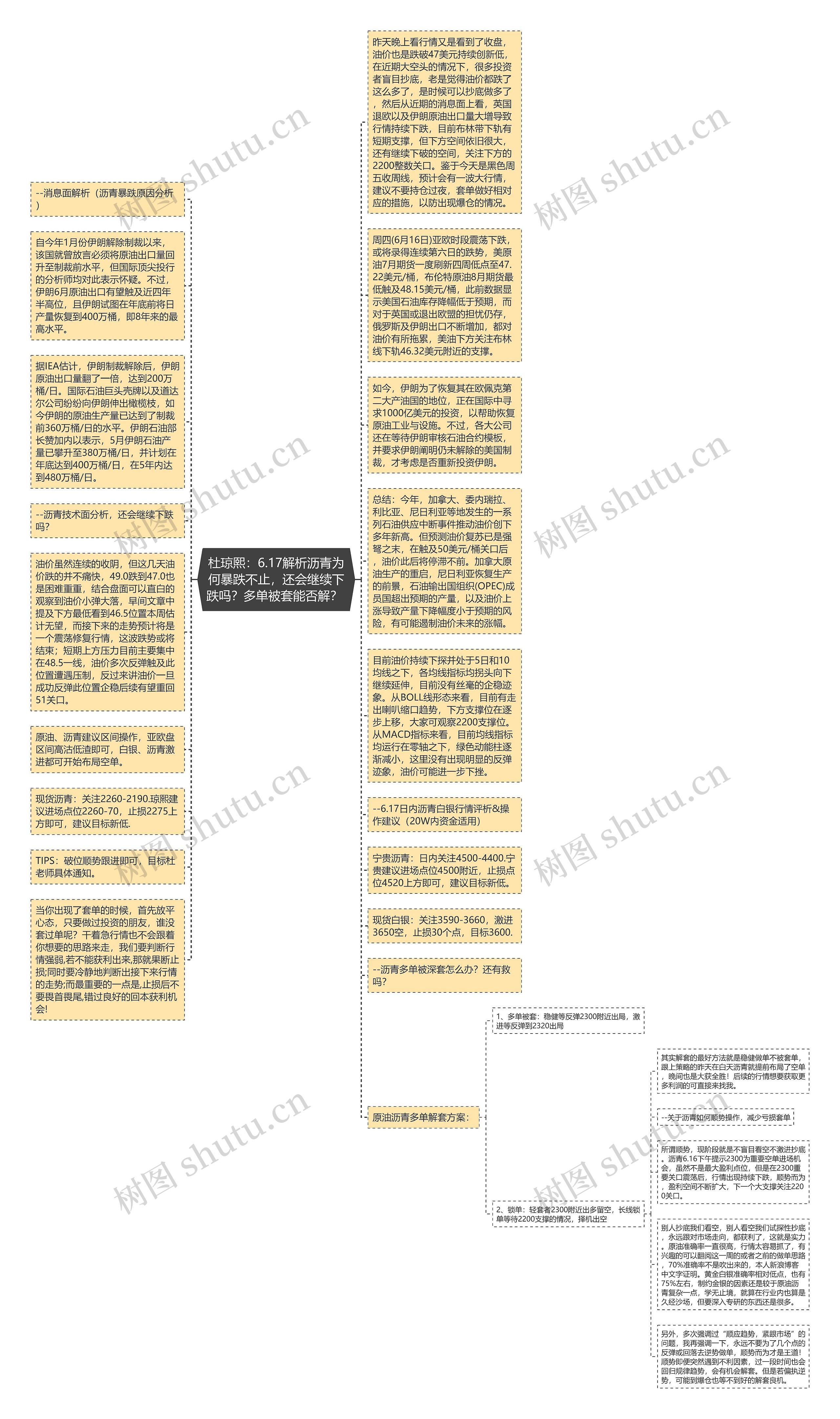 杜琼熙：6.17解析沥青为何暴跌不止，还会继续下跌吗？多单被套能否解？ 