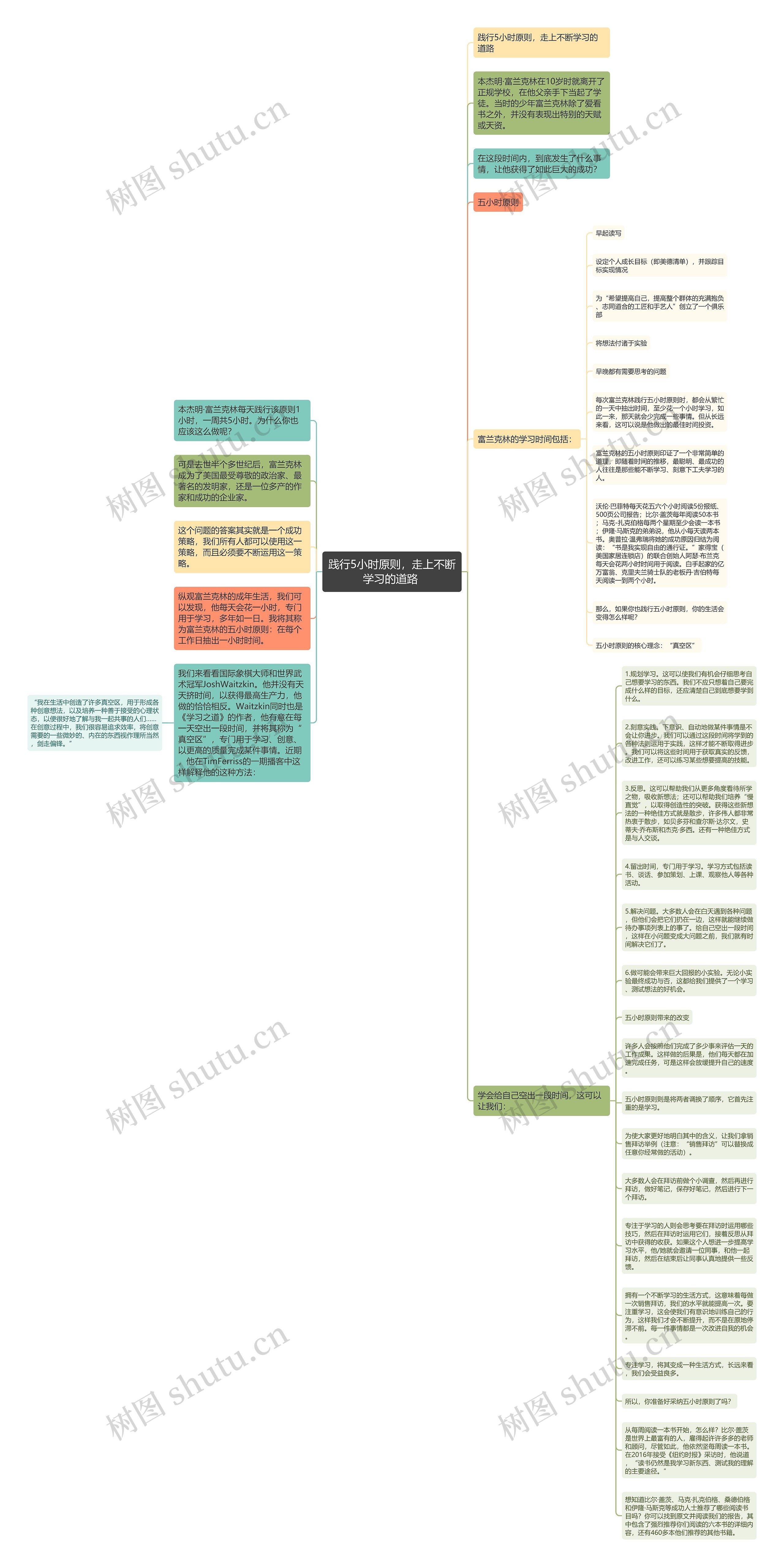 践行5小时原则，走上不断学习的道路 思维导图