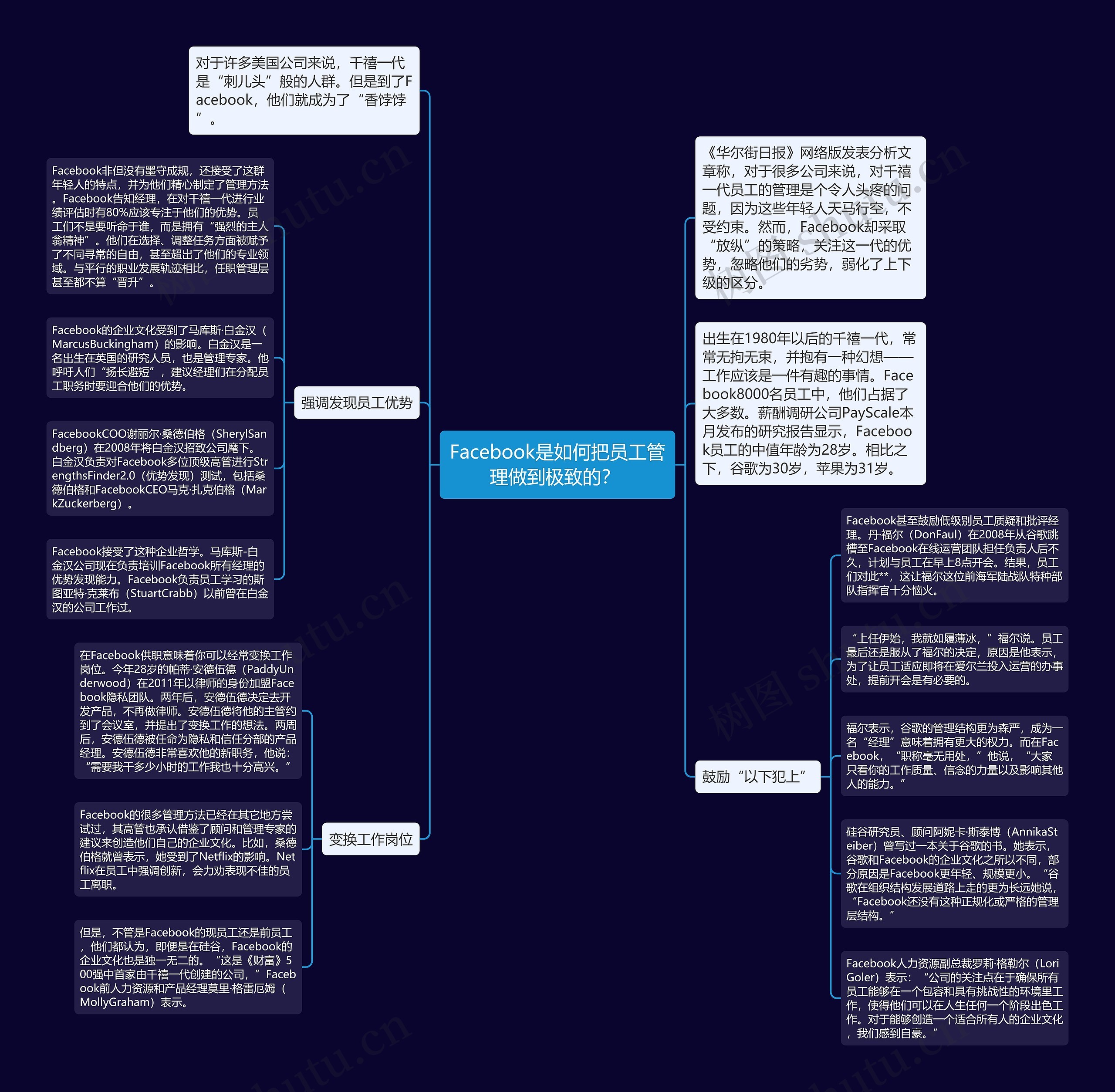 Facebook是如何把员工管理做到极致的？ 思维导图