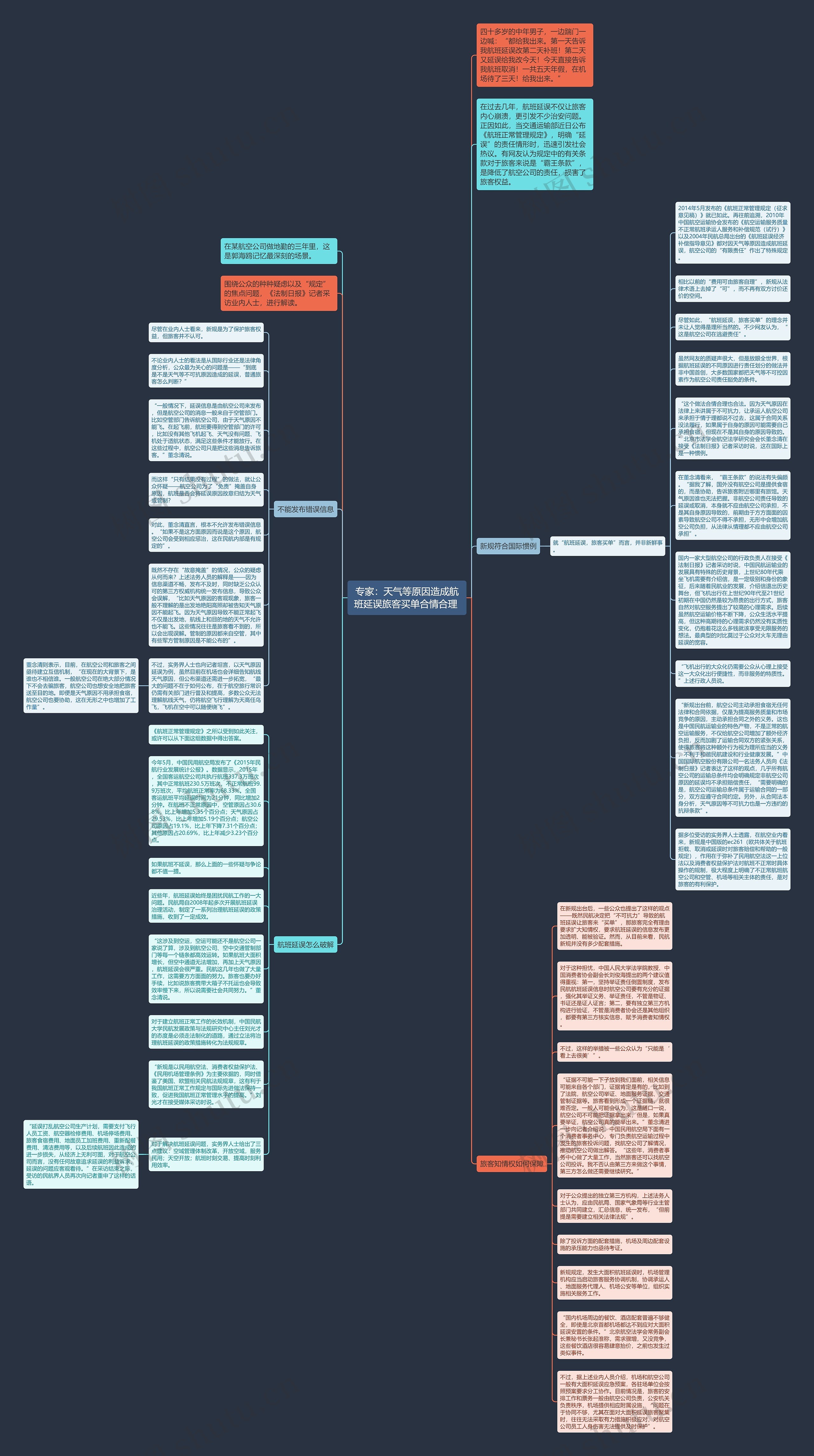 专家：天气等原因造成航班延误旅客买单合情合理 思维导图