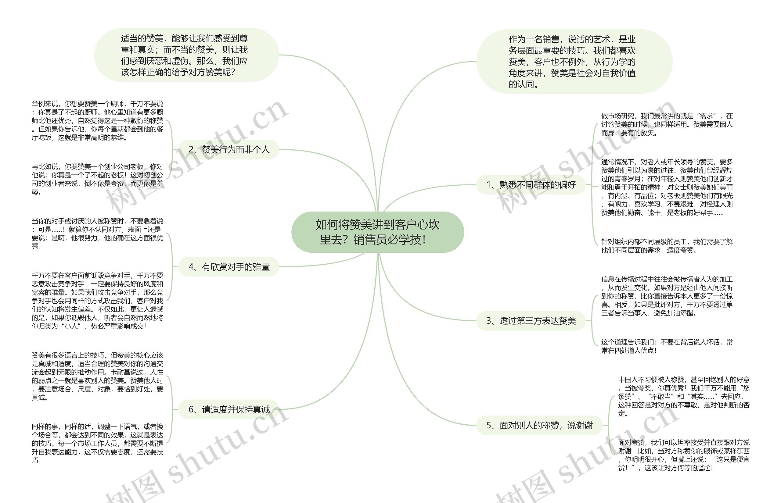 如何将赞美讲到客户心坎里去？销售员必学技！ 