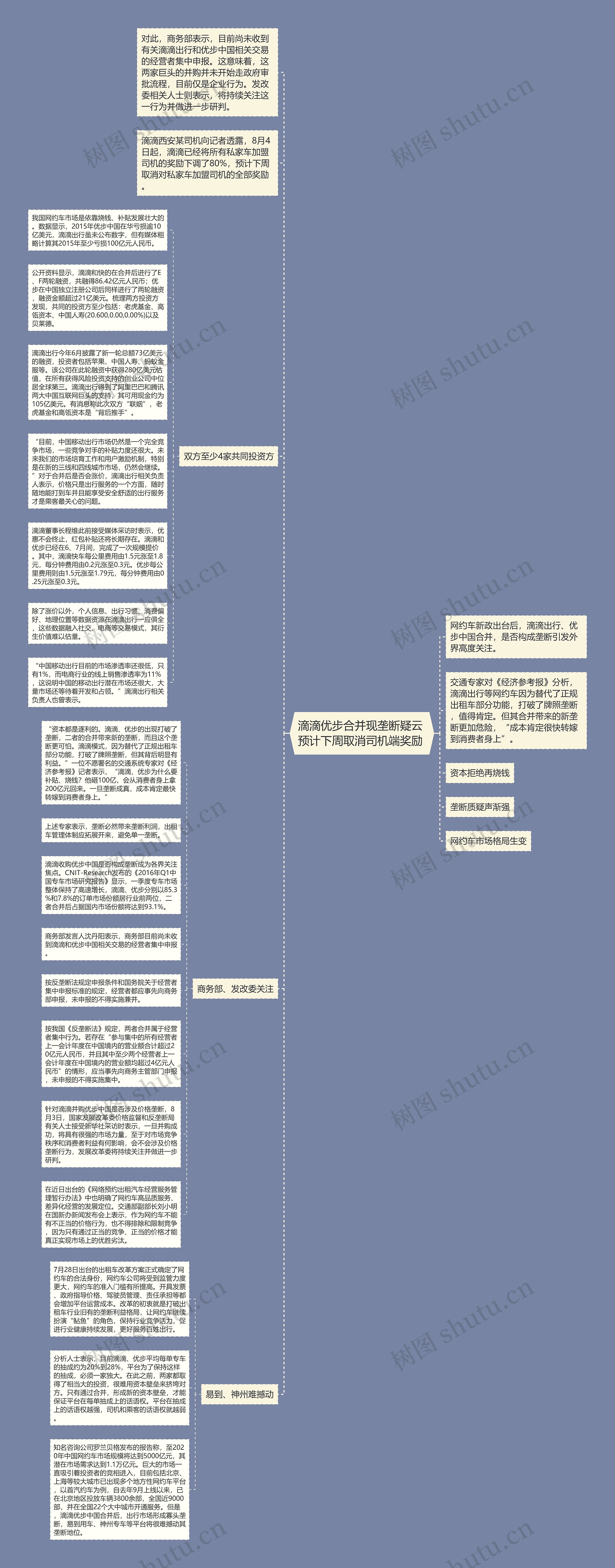 滴滴优步合并现垄断疑云 预计下周取消司机端奖励 