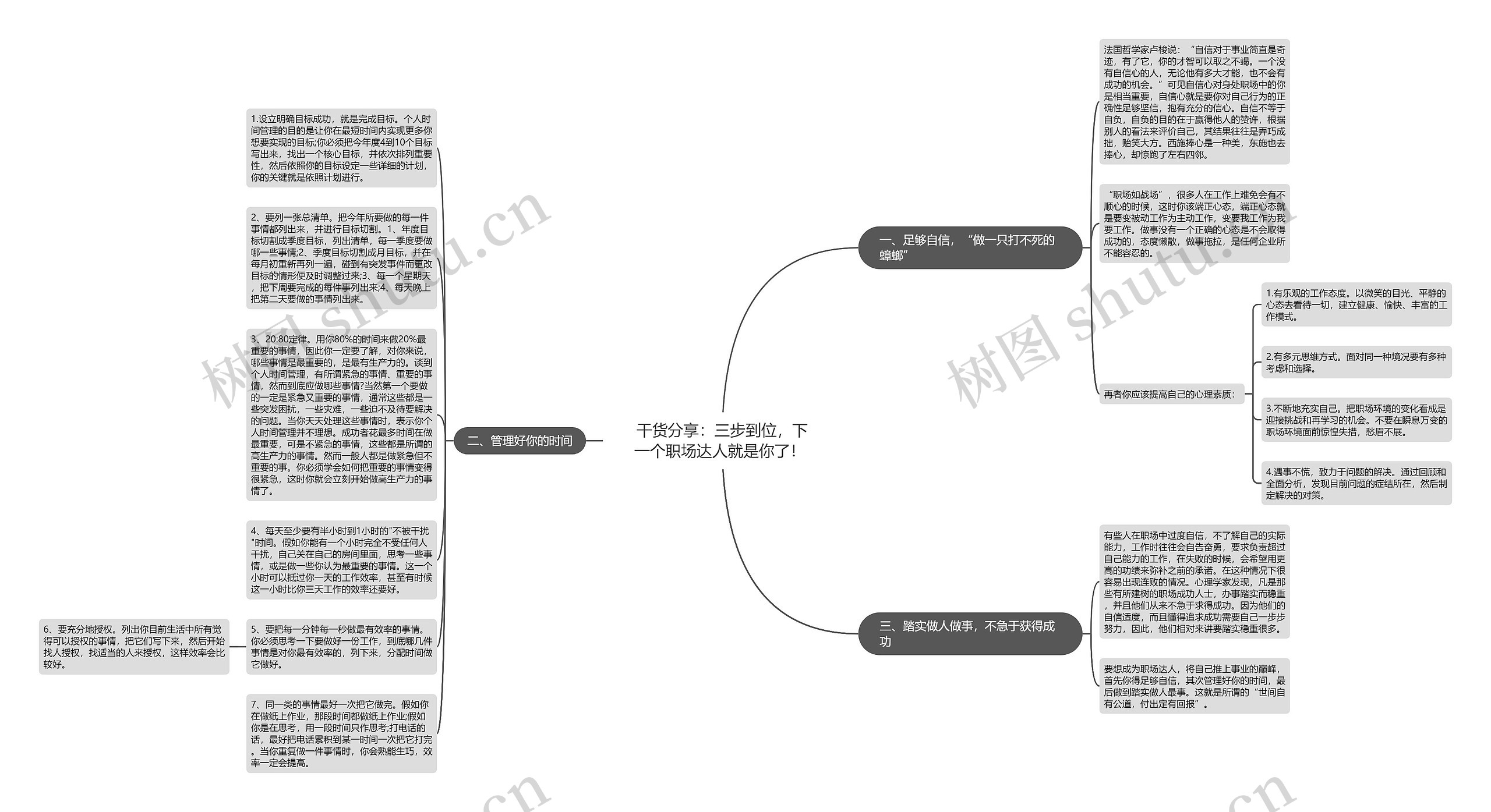 干货分享：三步到位，下一个职场达人就是你了！ 思维导图