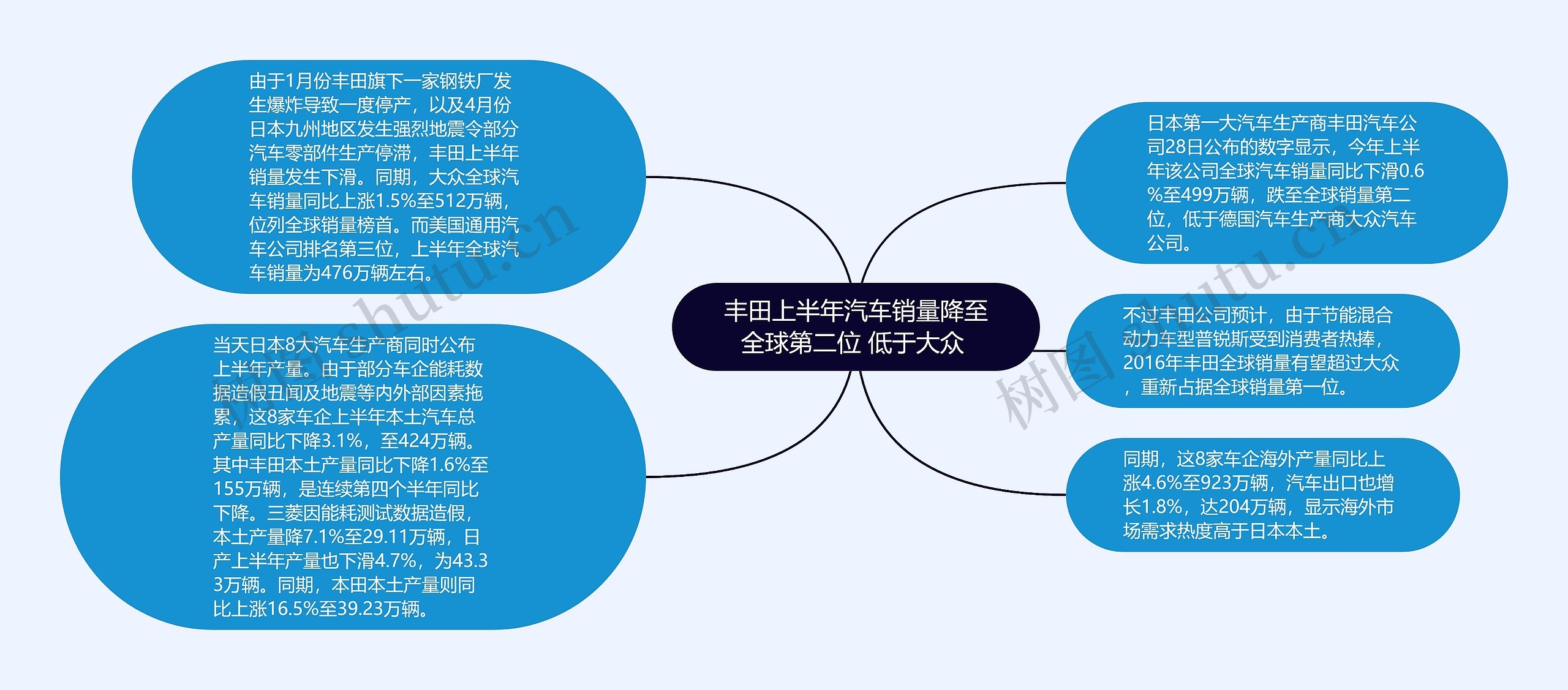 丰田上半年汽车销量降至全球第二位 低于大众 