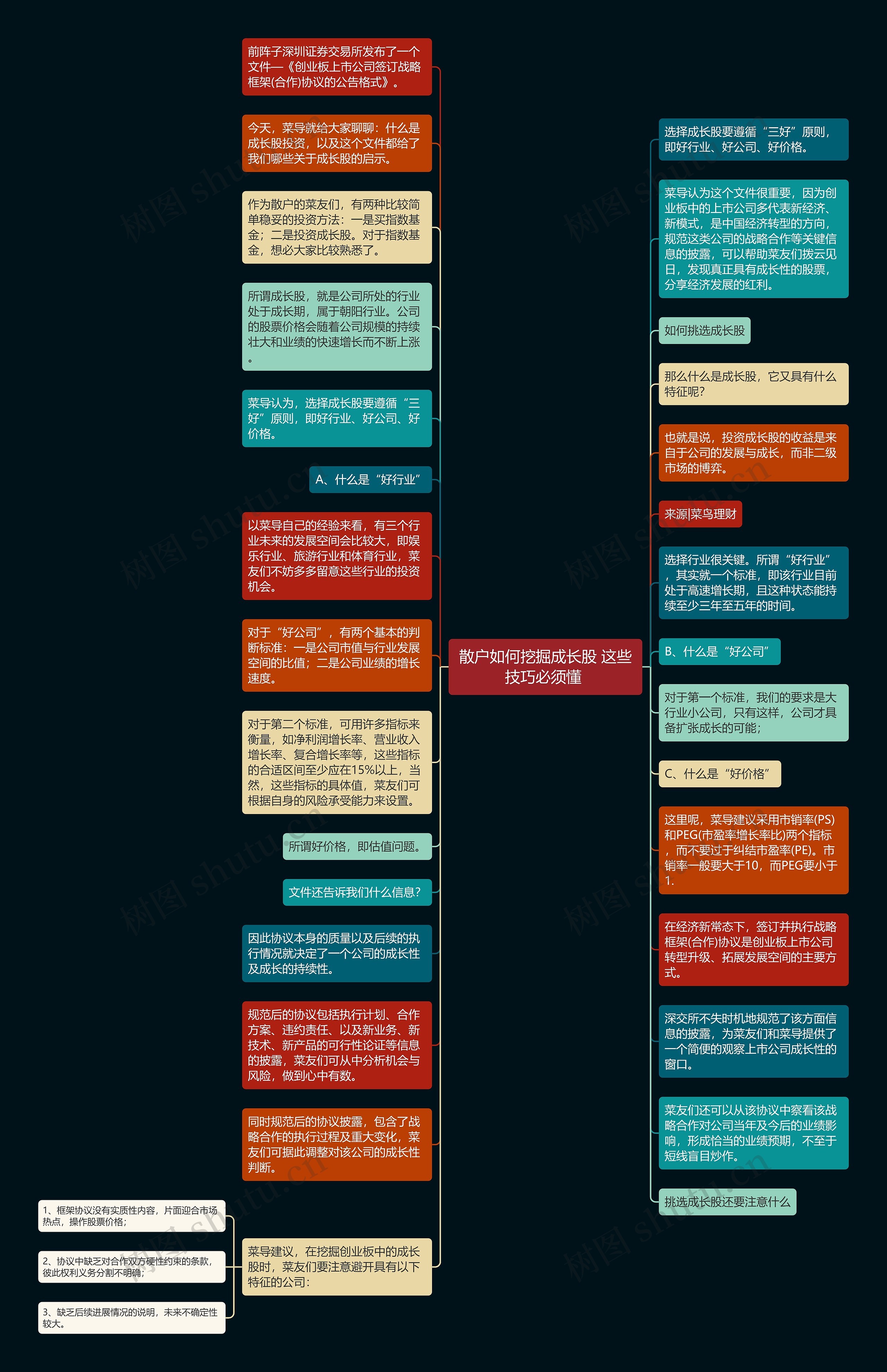 散户如何挖掘成长股 这些技巧必须懂 思维导图