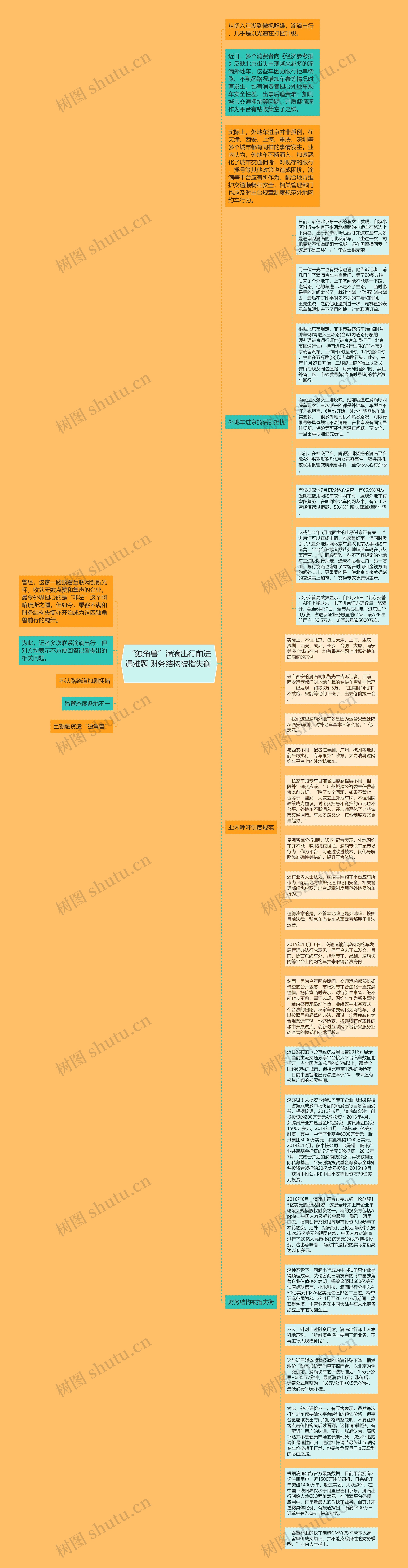 “独角兽”滴滴出行前进遇难题 财务结构被指失衡  思维导图