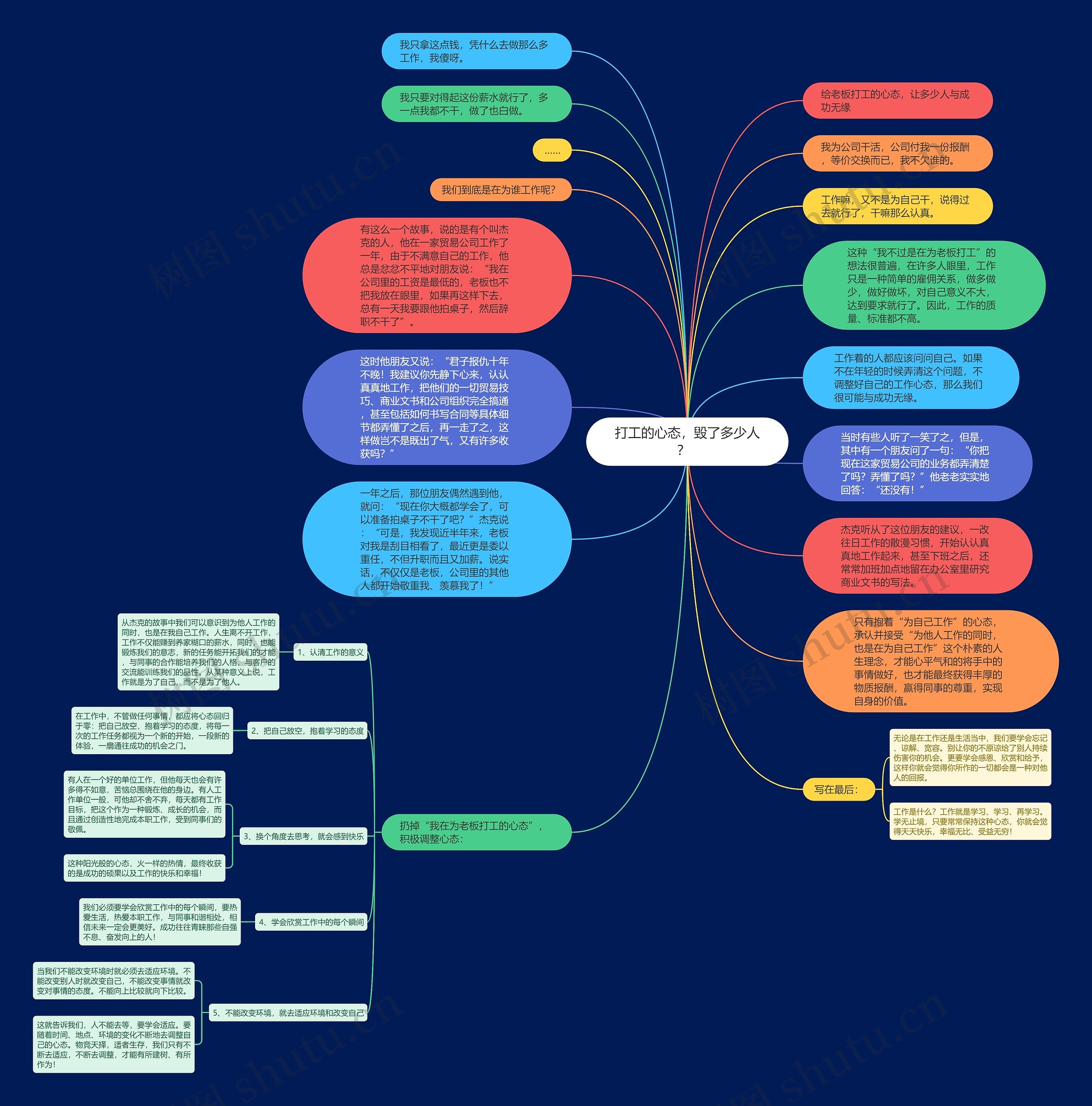 打工的心态，毁了多少人？  思维导图