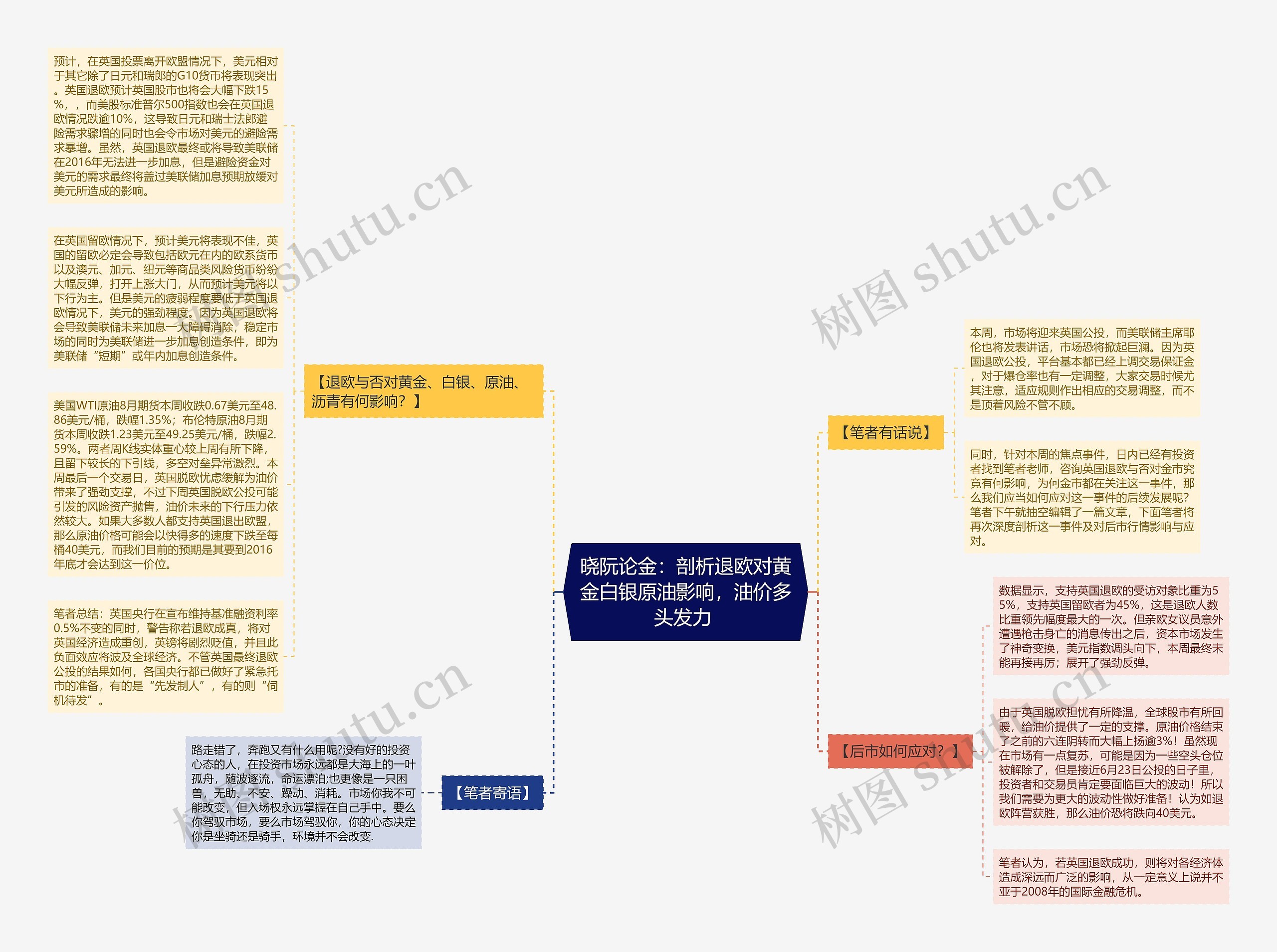 晓阮论金：剖析退欧对黄金白银原油影响，油价多头发力 