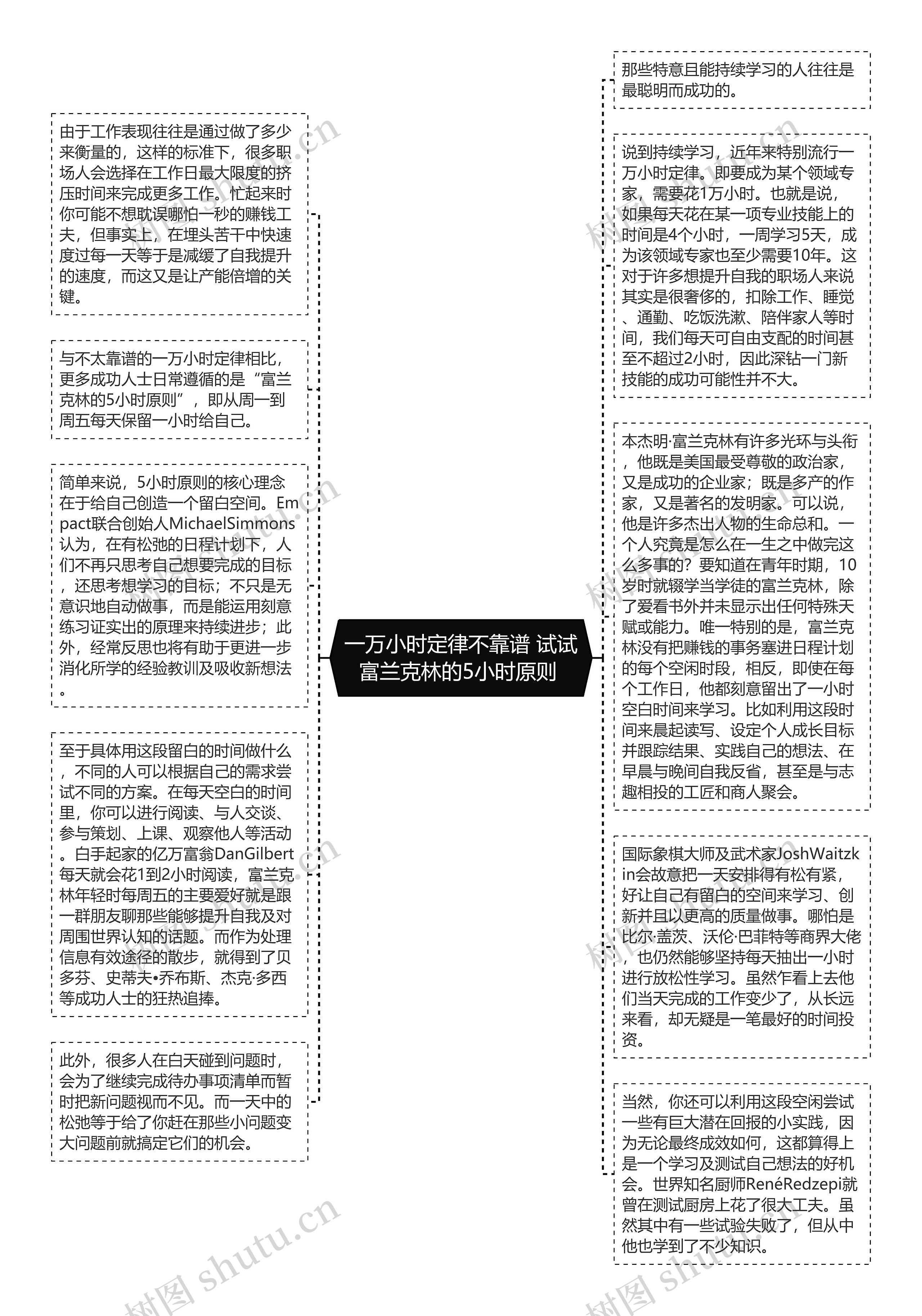 一万小时定律不靠谱 试试富兰克林的5小时原则 