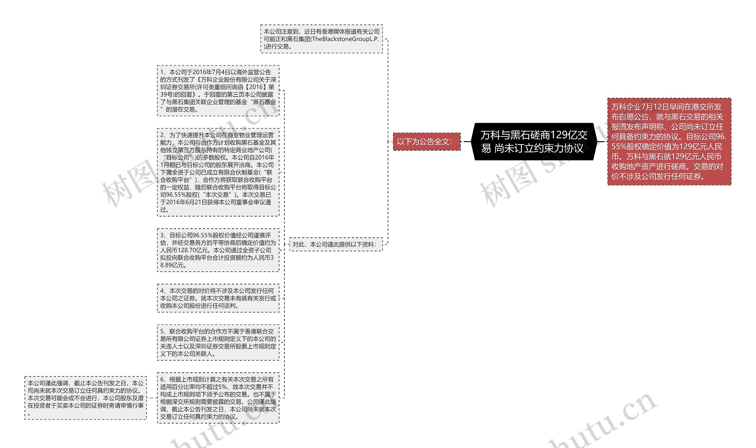 万科与黑石磋商129亿交易 尚未订立约束力协议 