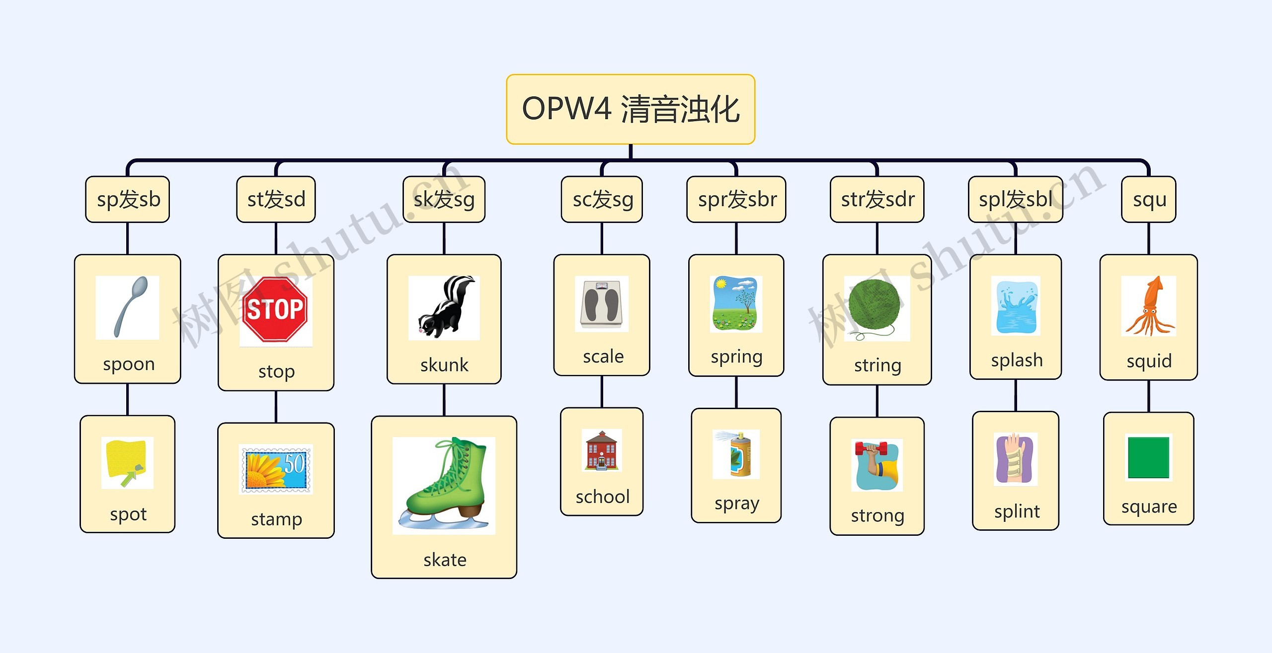 清音浊化思维导图