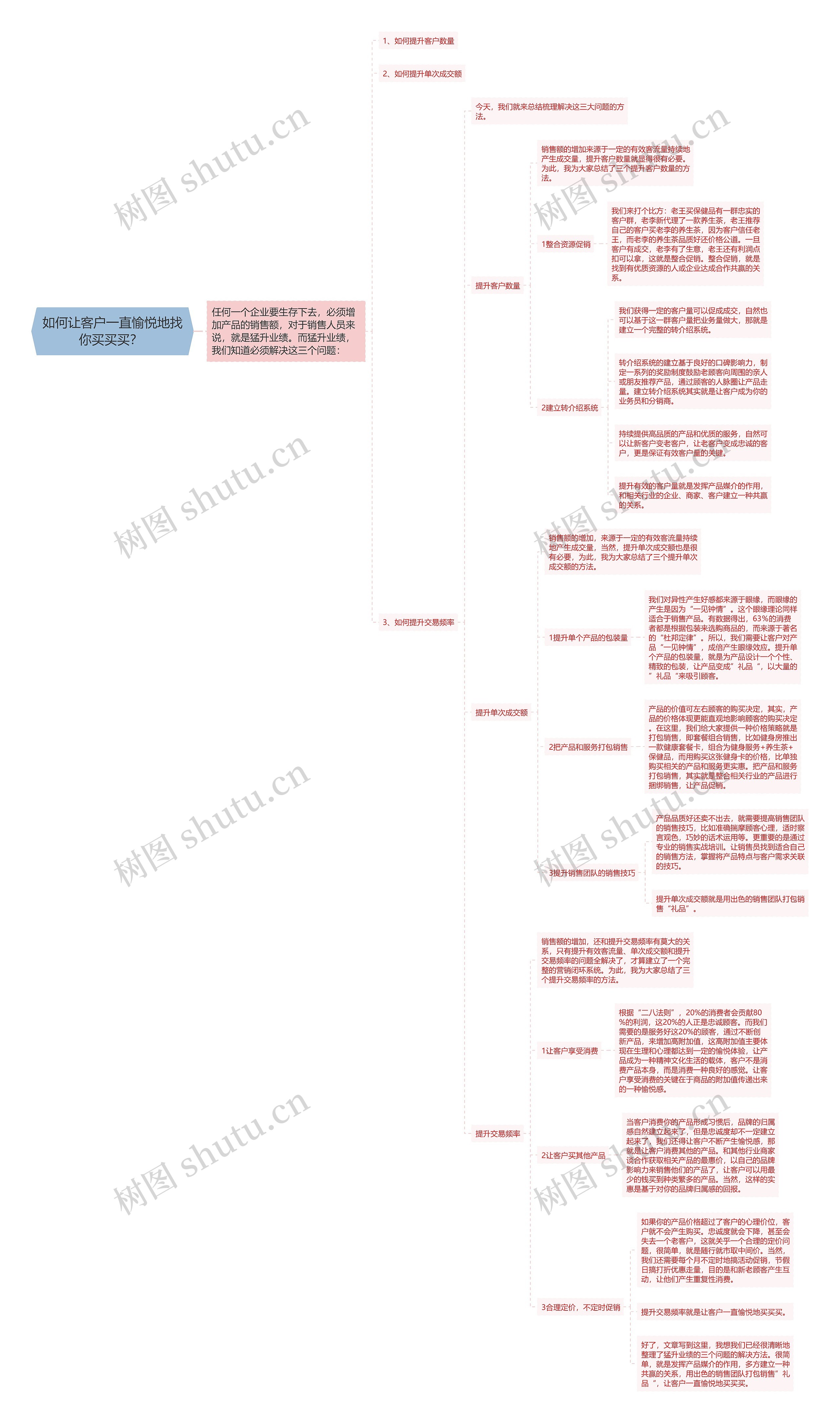如何让客户一直愉悦地找你买买买? 思维导图高清图 如何让客户一直愉悦地找你买买买? 思维导图