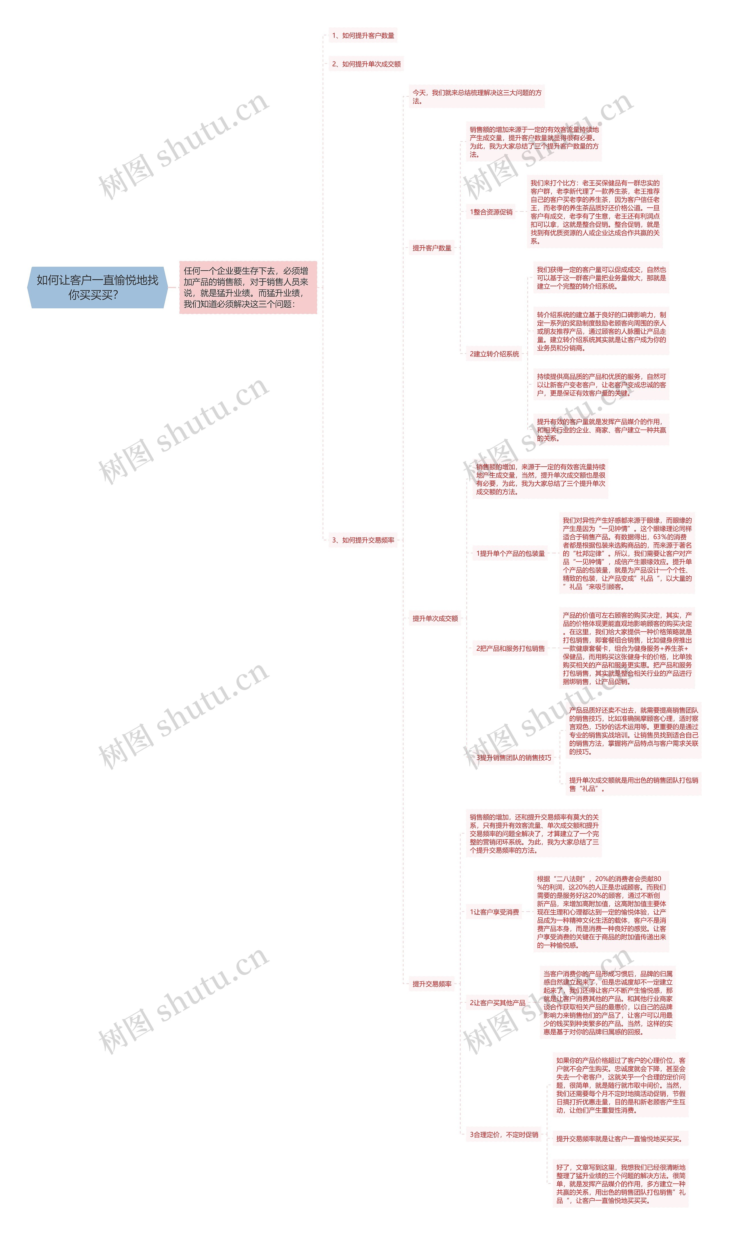 如何让客户一直愉悦地找你买买买？ 思维导图