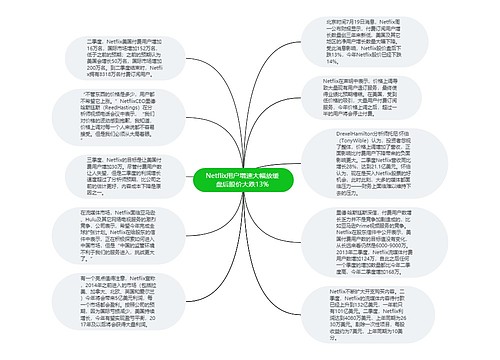 Netflix用户增速大幅放缓 盘后股价大跌13% 