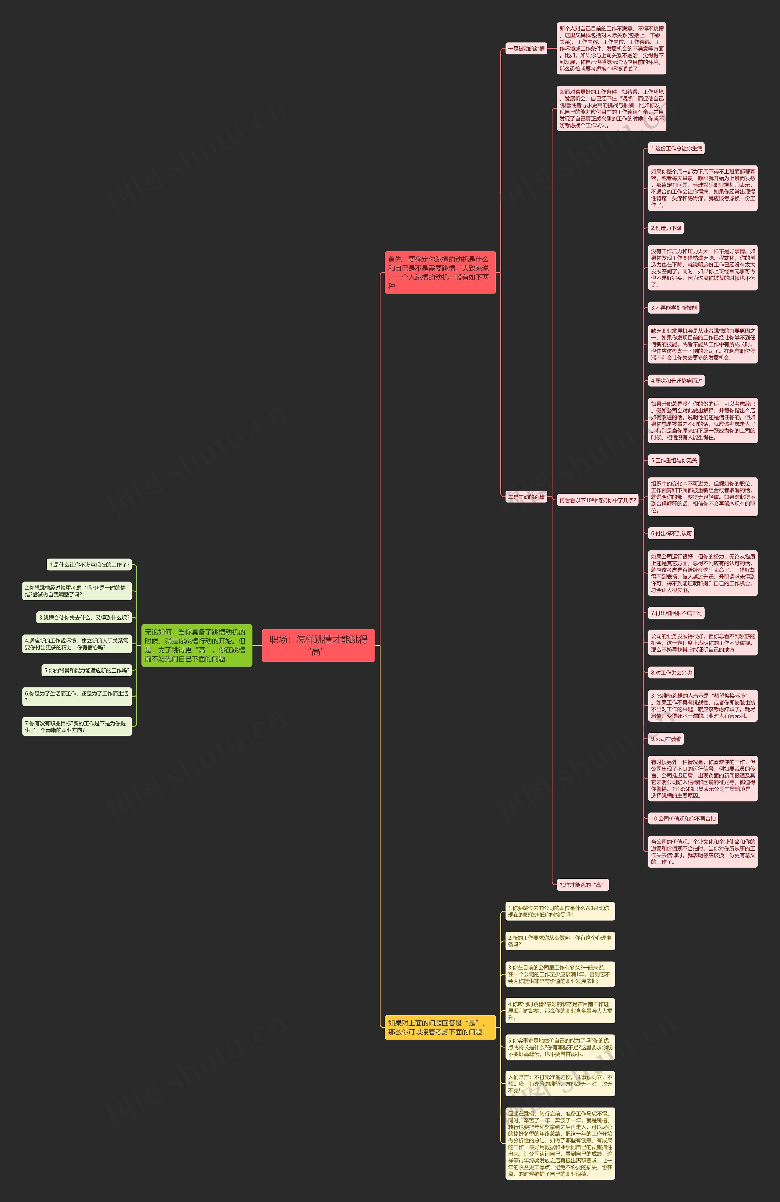 职场：怎样跳槽才能跳得“高”  思维导图