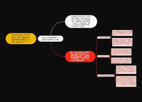 创业者必修的管理课：从整体合作度看个体分配 