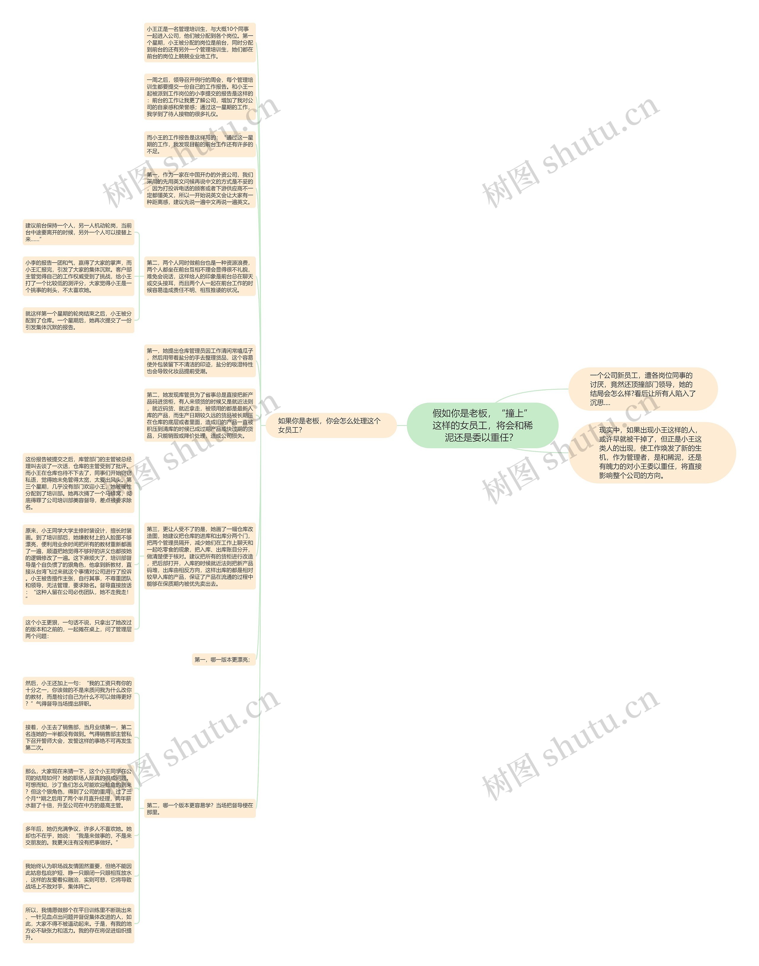 假如你是老板，“撞上”这样的女员工，将会和稀泥还是委以重任？ 思维导图
