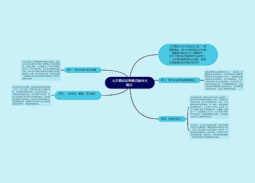 七天酒店运营模式秘诀大揭示 