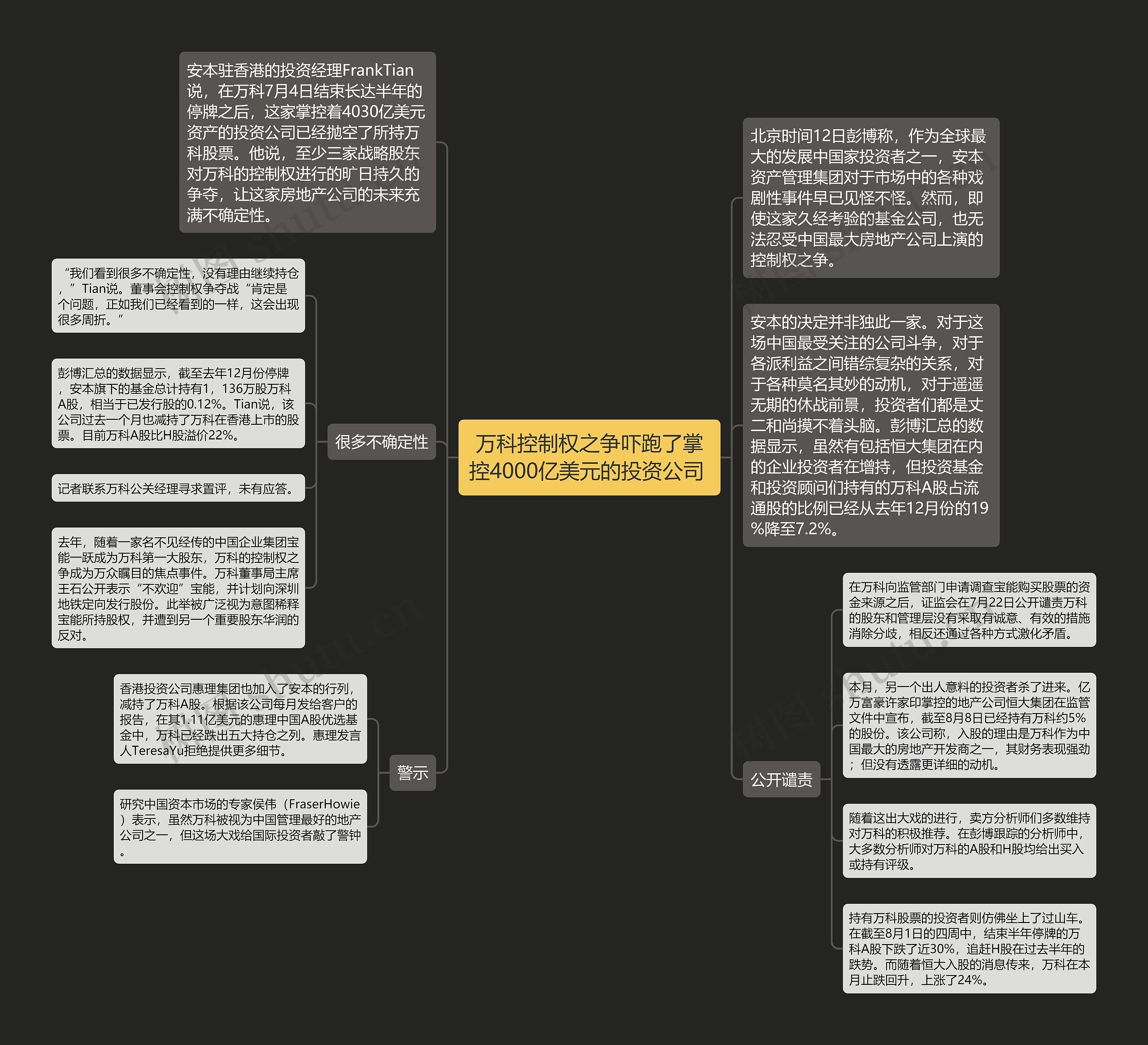 万科控制权之争吓跑了掌控4000亿美元的投资公司 思维导图