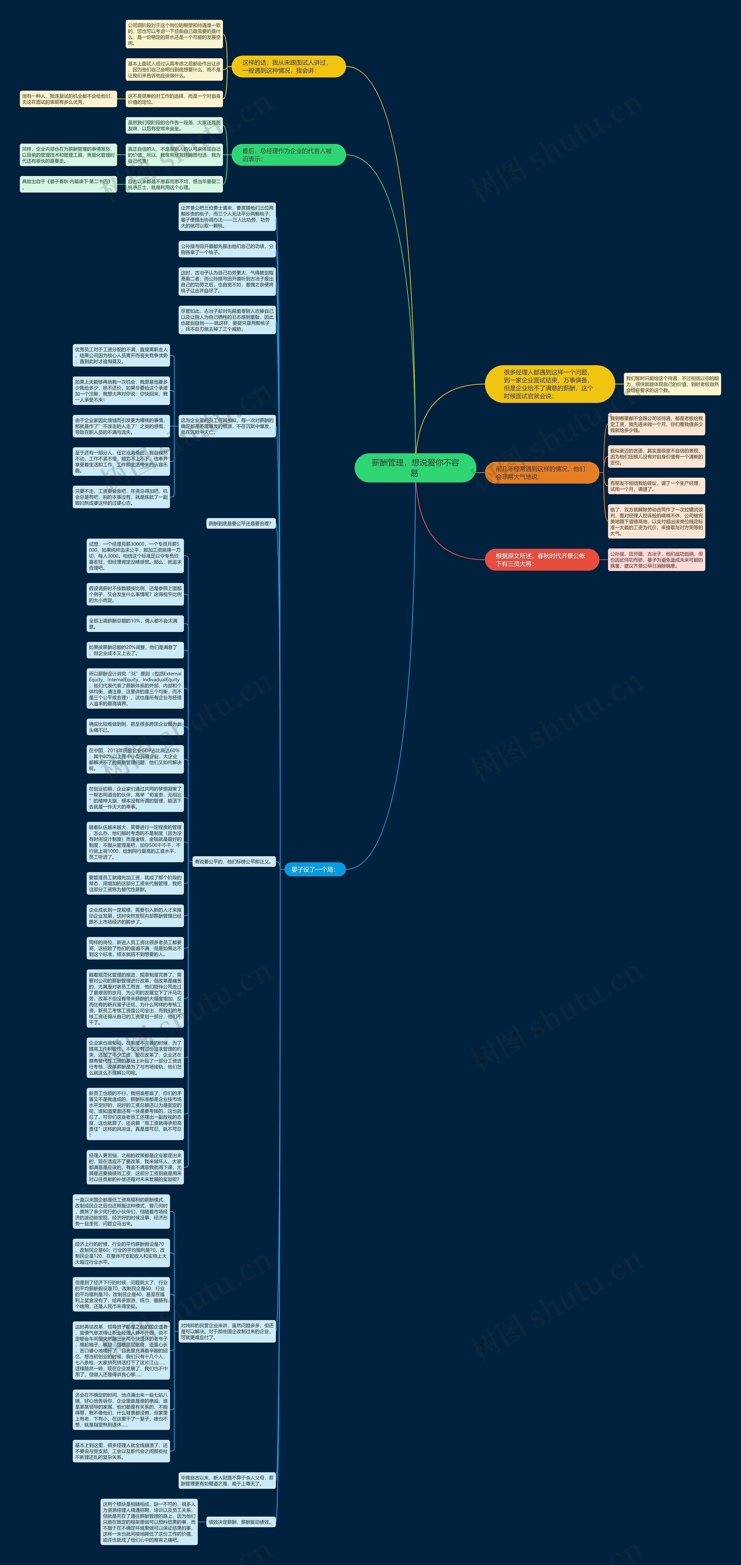 薪酬管理，想说爱你不容易 思维导图