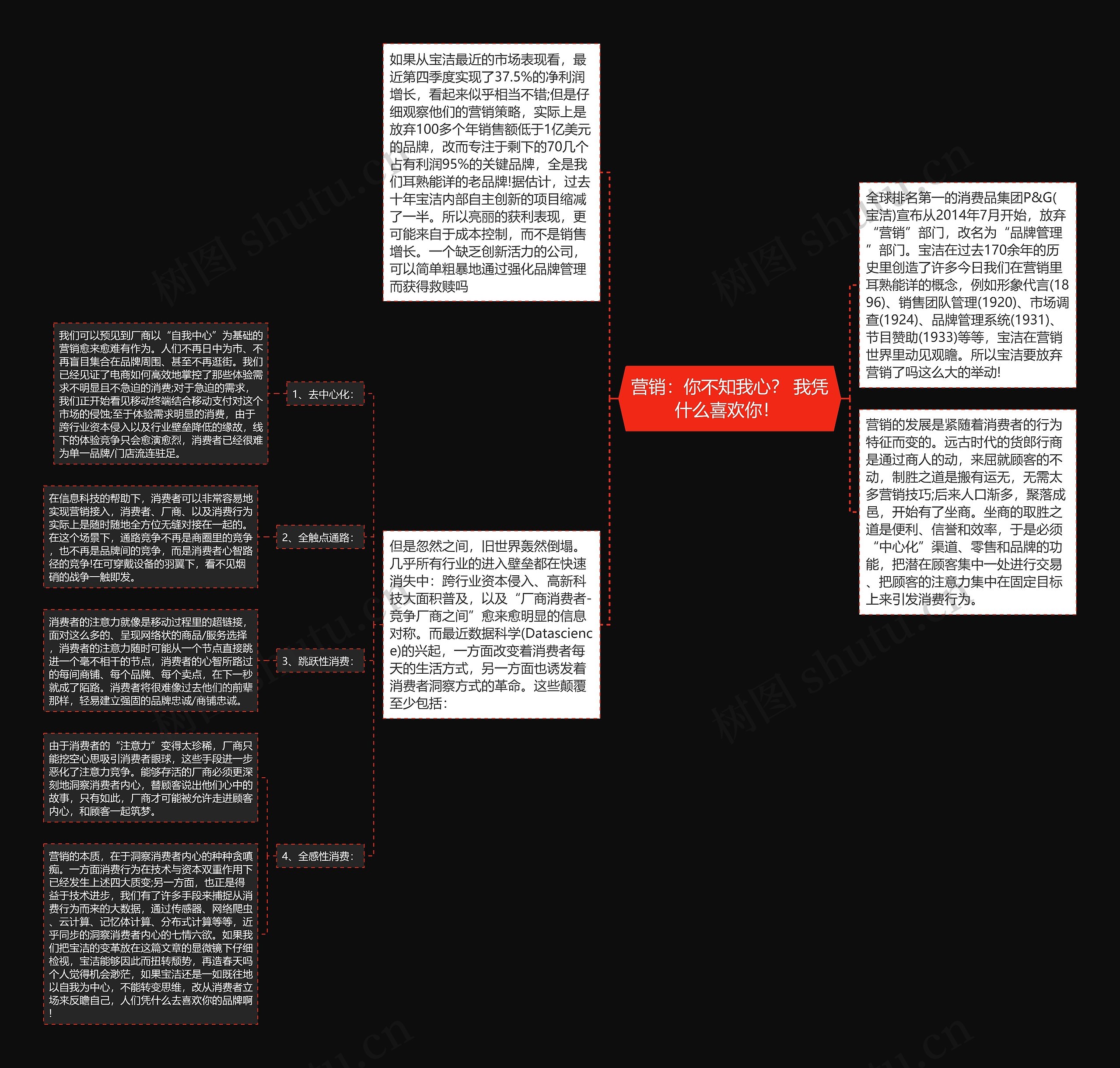 营销：你不知我心？ 我凭什么喜欢你！ 思维导图
