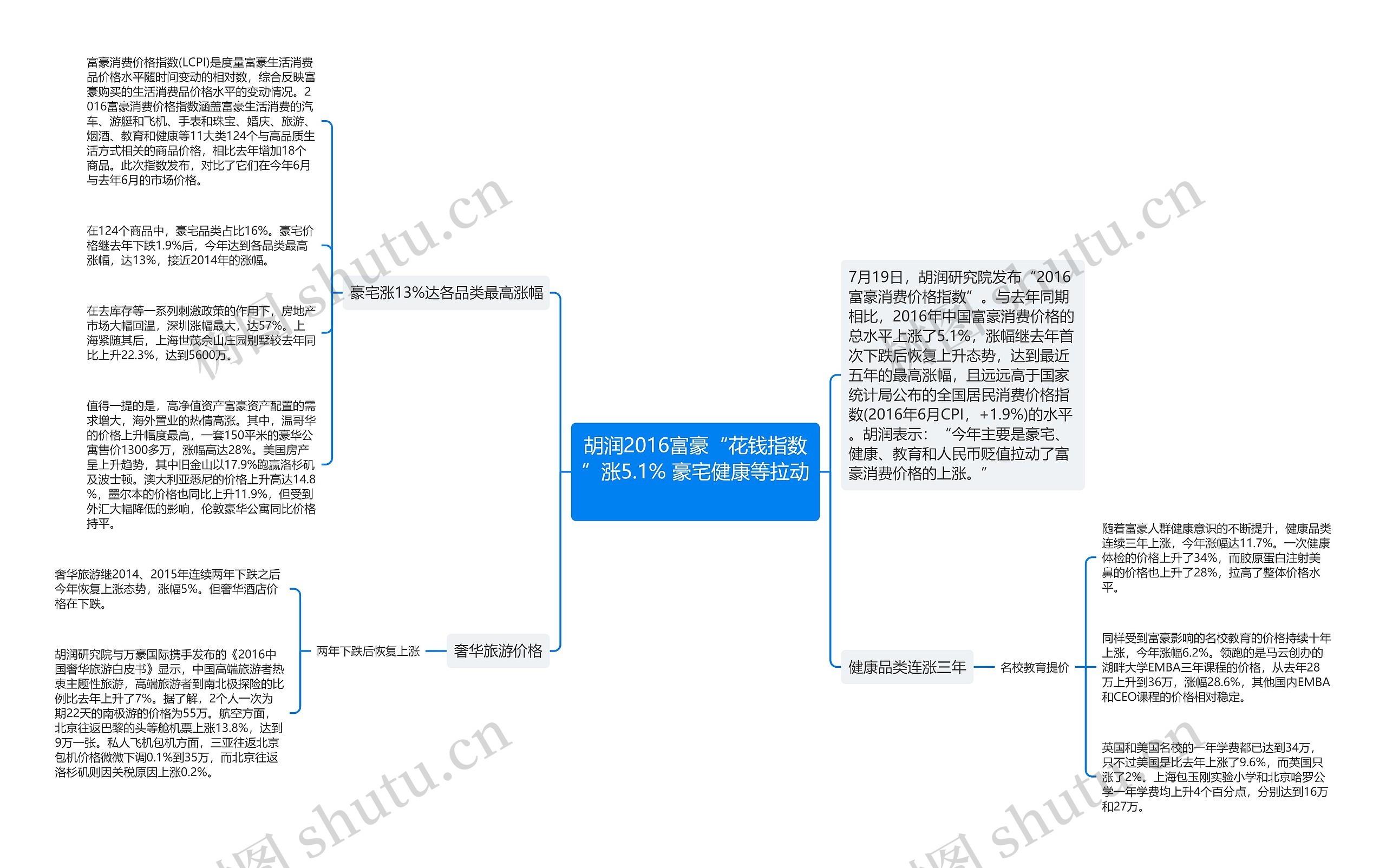 胡润2016富豪“花钱指数”涨5.1% 豪宅健康等拉动 胡润2016富豪“花钱指数”涨5.1% 豪宅健康等拉动