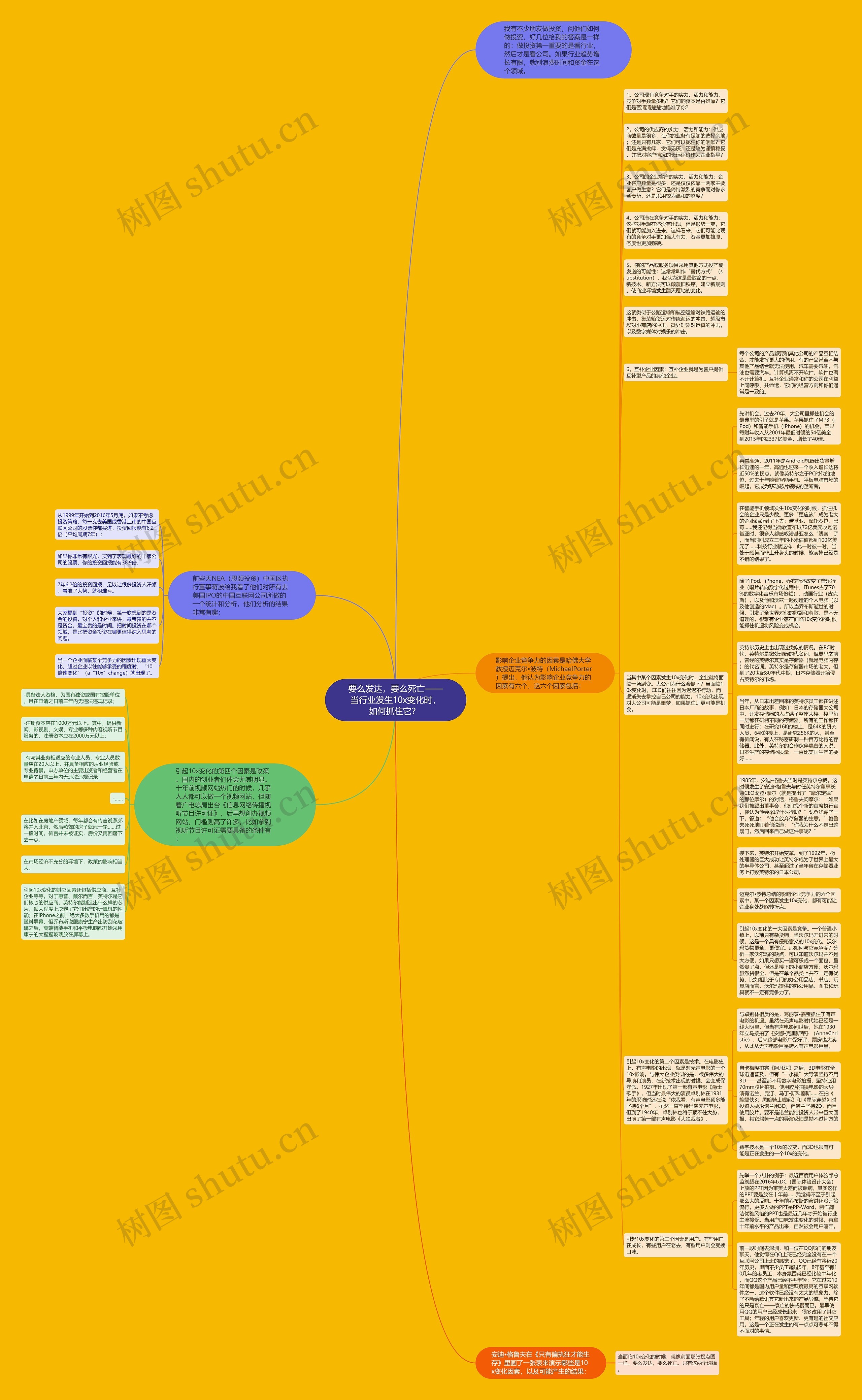 要么发达，要么死亡——当行业发生10x变化时，如何抓住它？ 思维导图