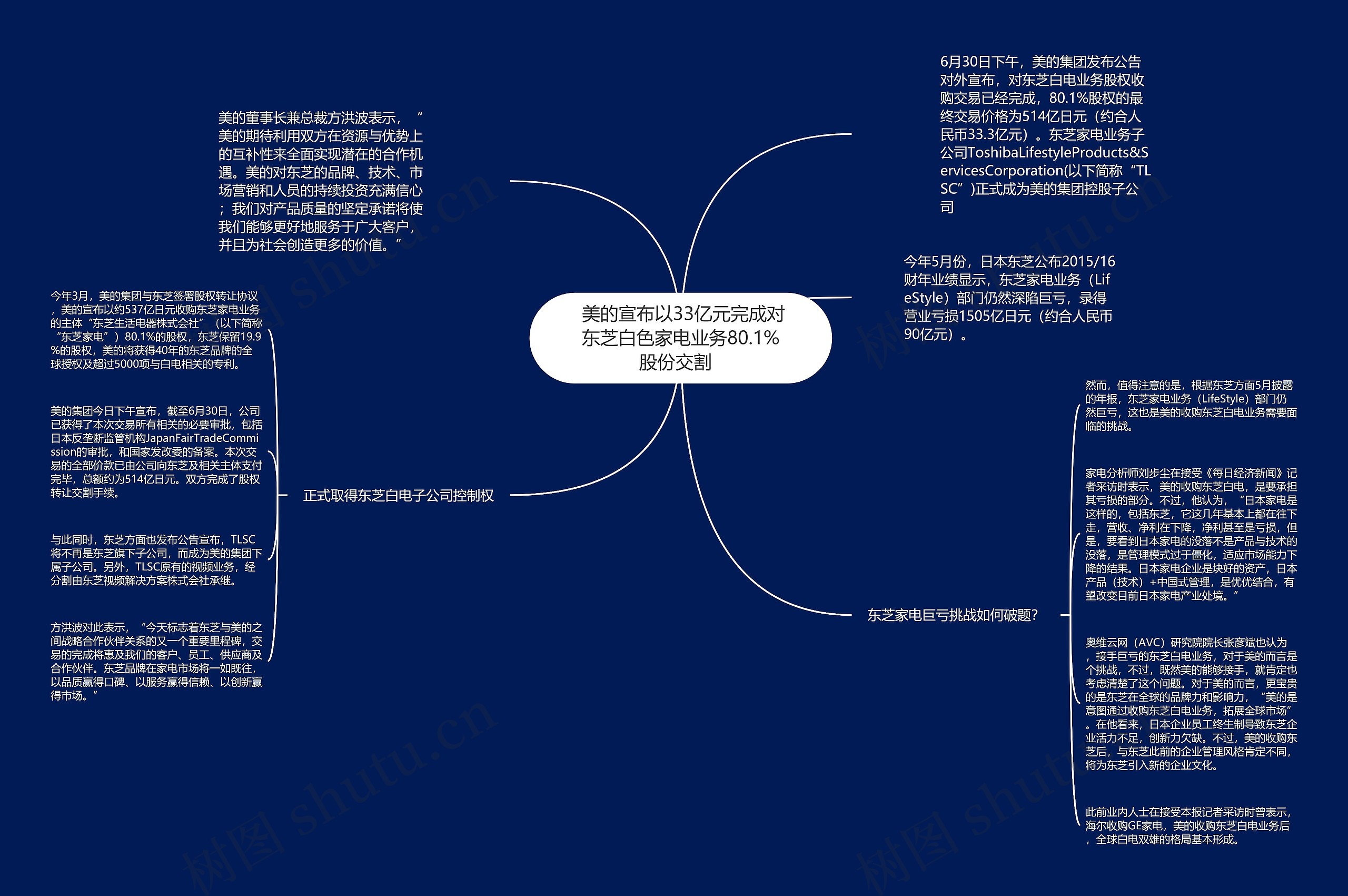  美的宣布以33亿元完成对东芝白色家电业务80.1%股份交割  思维导图