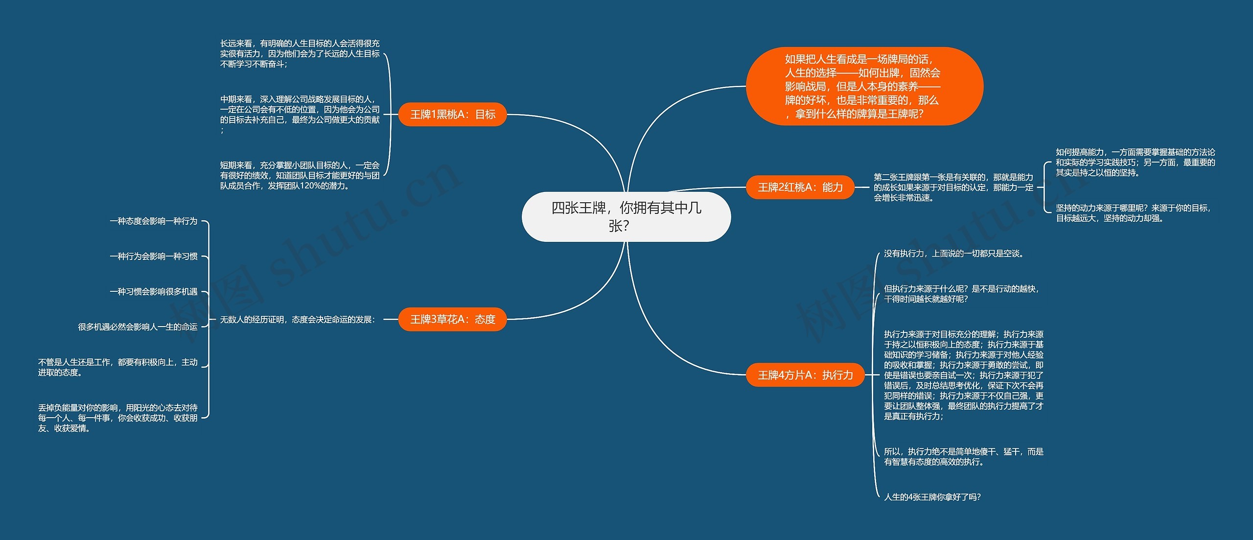 四张王牌，你拥有其中几张？  