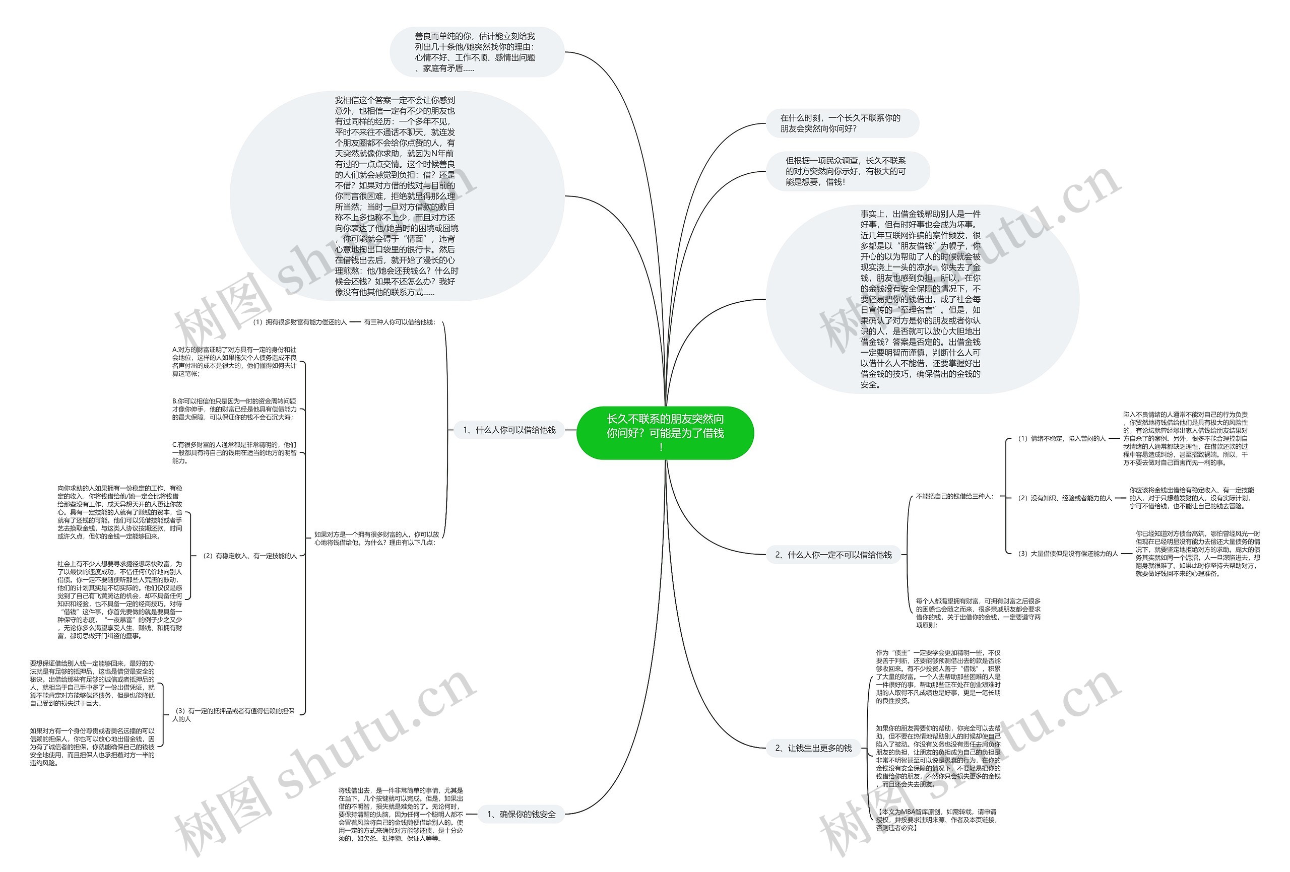 长久不联系的朋友突然向你问好？可能是为了借钱！ 思维导图