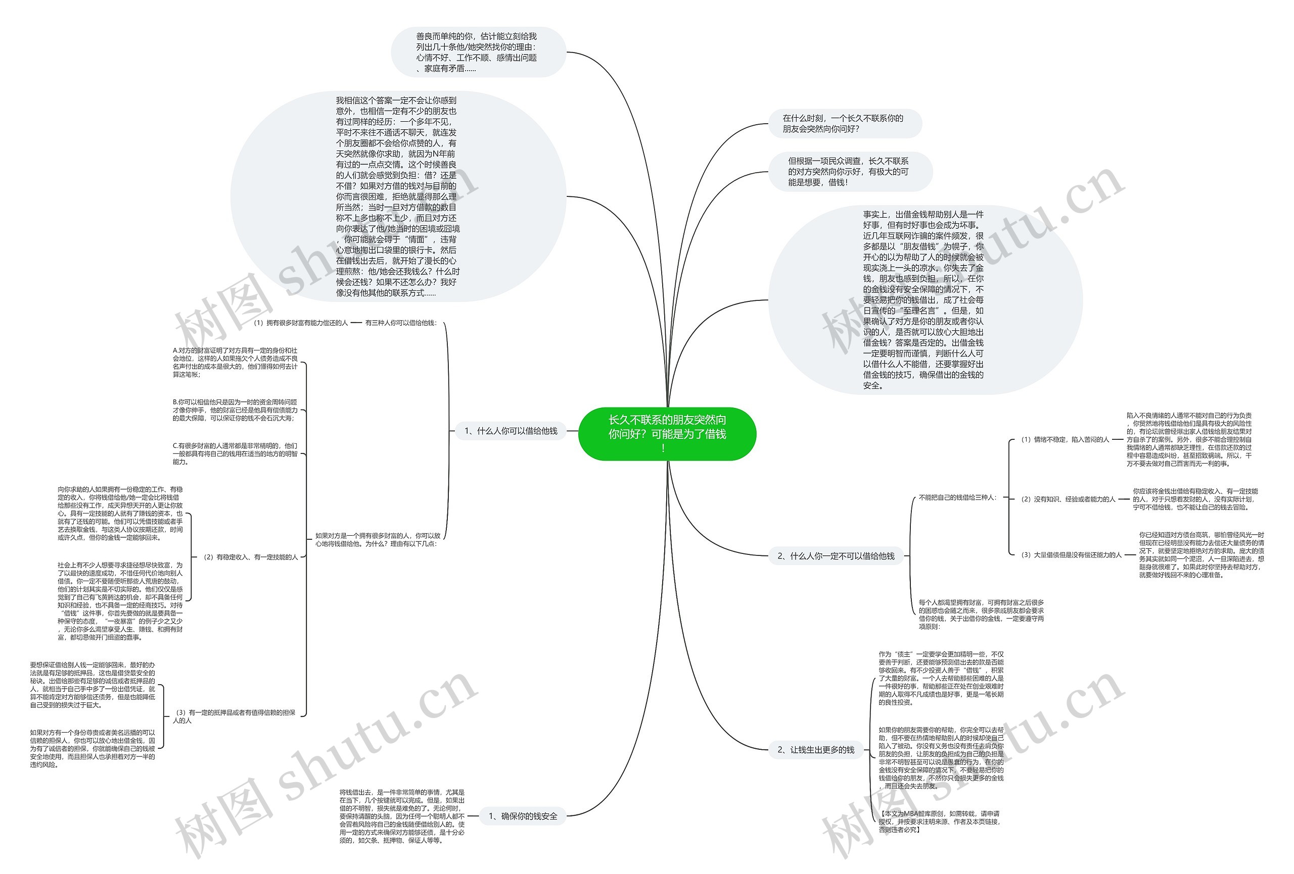 长久不联系的朋友突然向你问好?可能是为了借钱! 思维导图高清图 长久不联系的朋友突然向你问好?可能是为了借钱! 思维导图