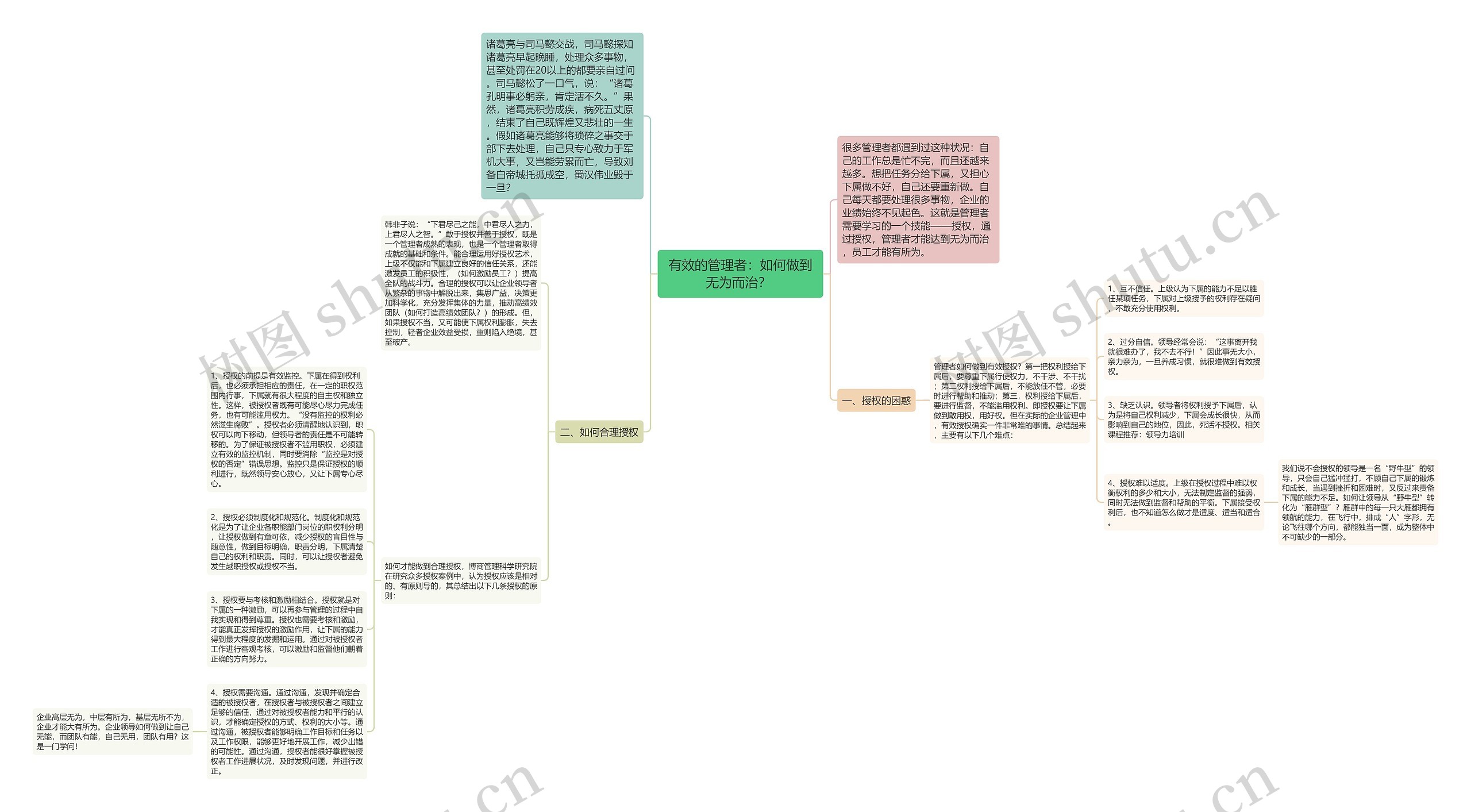 有效的管理者：如何做到无为而治？ 思维导图