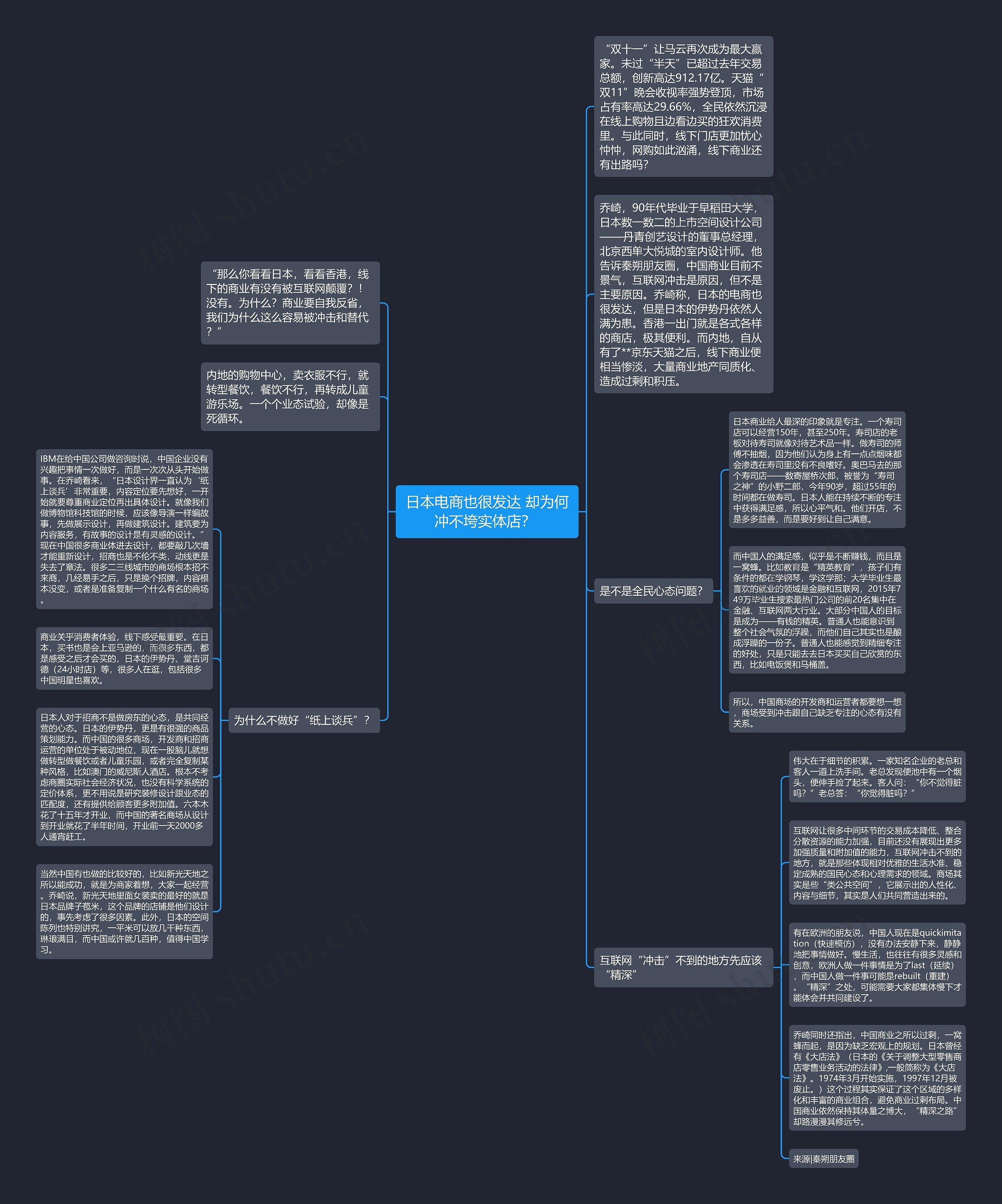 日本电商也很发达 却为何冲不垮实体店？ 思维导图