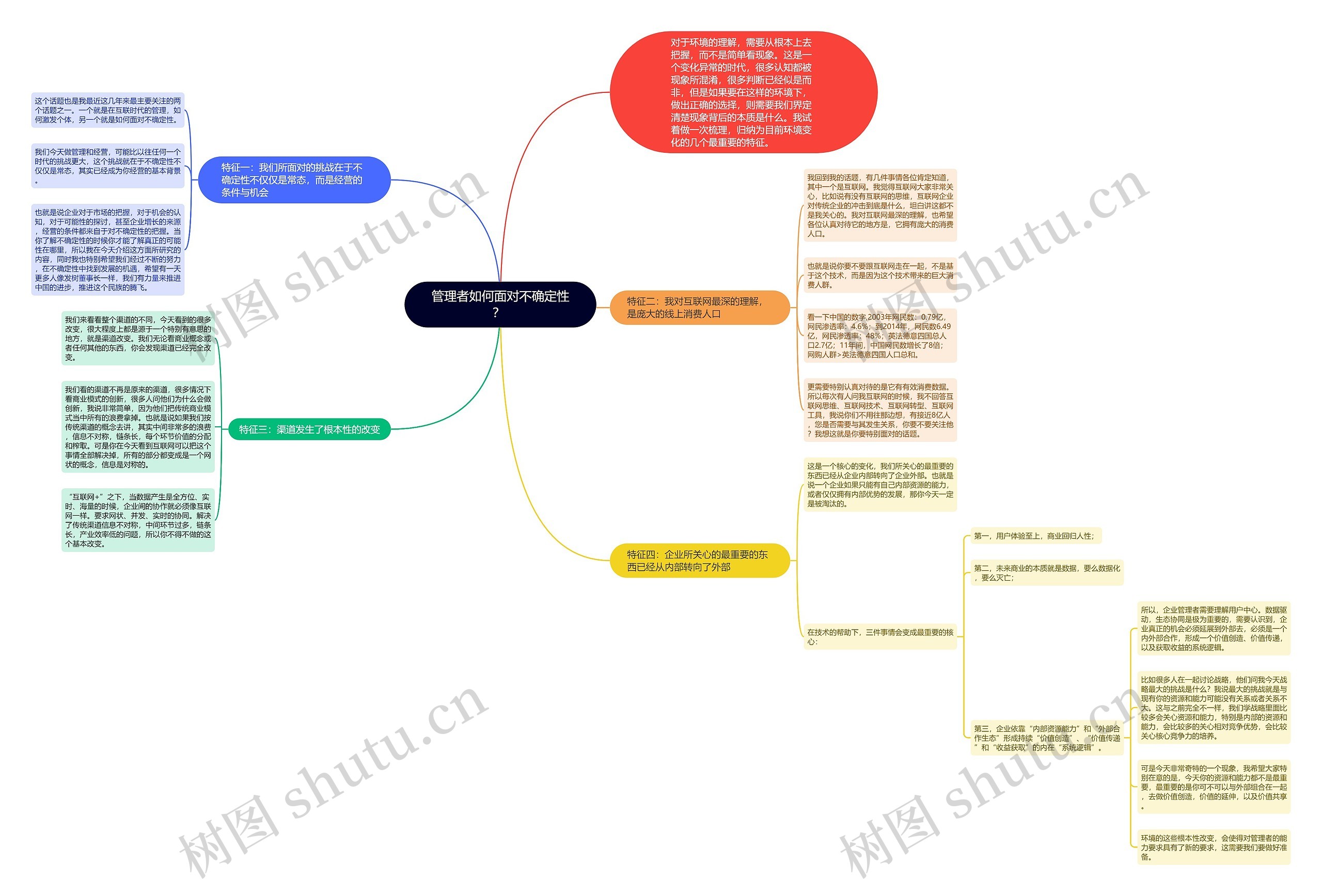 管理者如何面对不确定性？ 思维导图