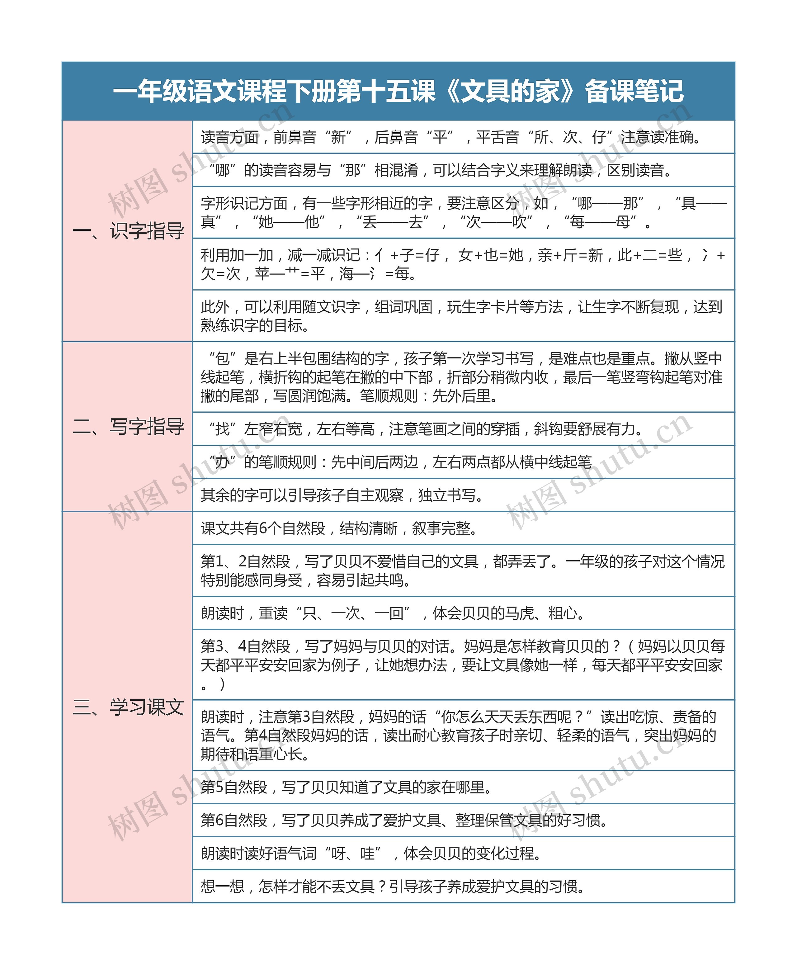 一年级语文课程下册第十五课《文具的家》备课笔记