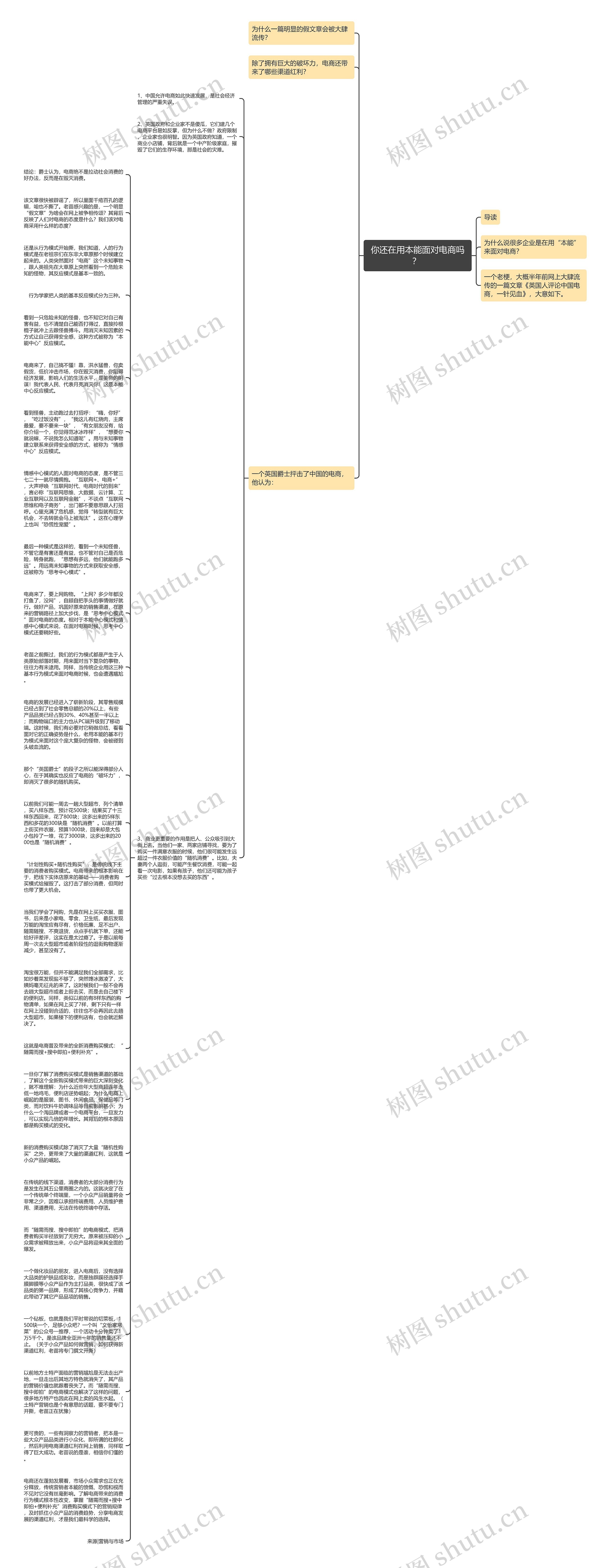你还在用本能面对电商吗？ 思维导图