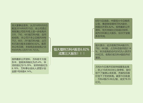 恒大增持万科A股至6.82%   成第三大股东！！！ 