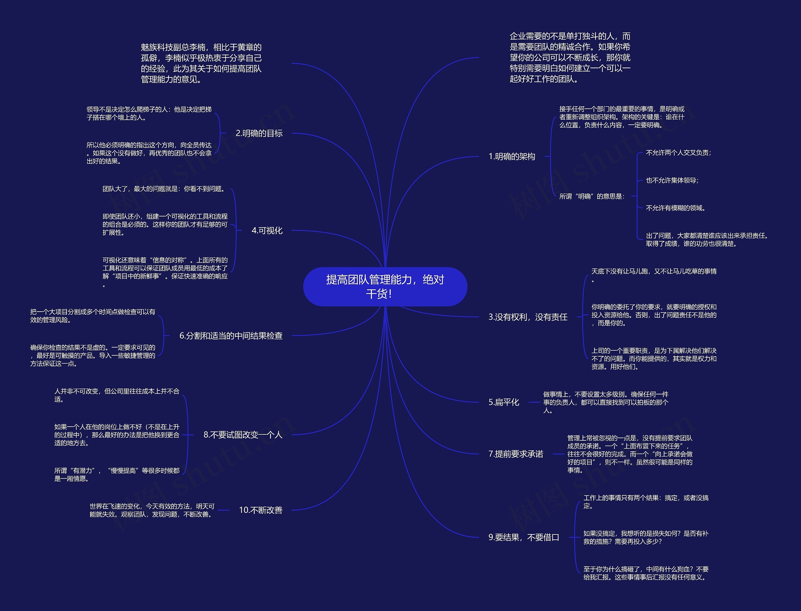 提高团队管理能力，绝对干货！  思维导图