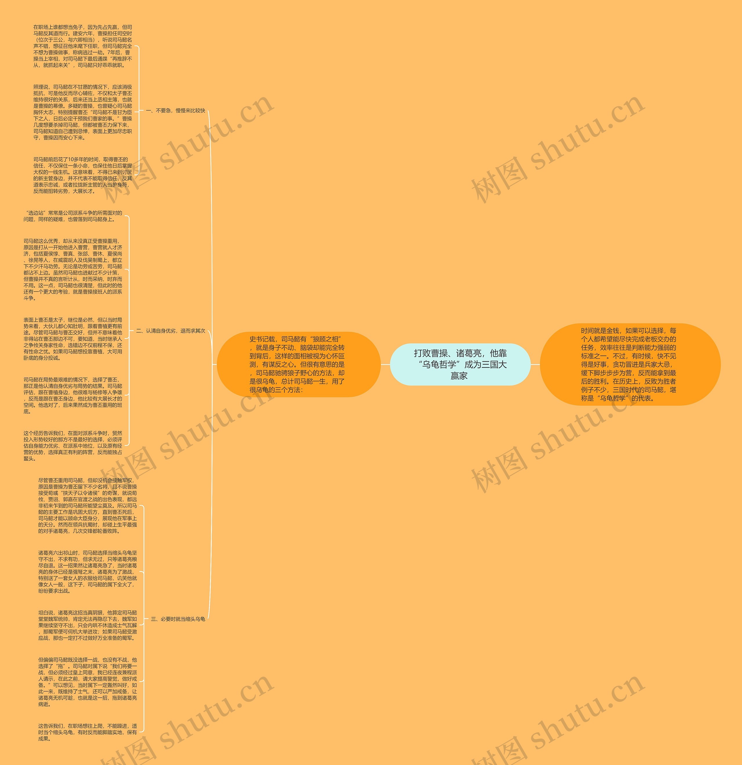打败曹操、诸葛亮，他靠“乌龟哲学”成为三国大赢家 思维导图