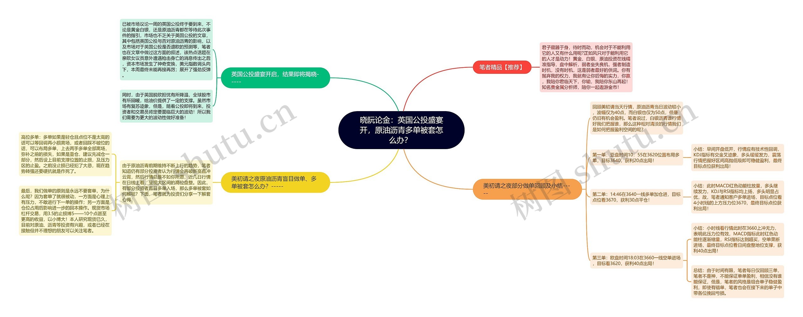 晓阮论金：英国公投盛宴开，原油沥青多单被套怎么办？ 思维导图